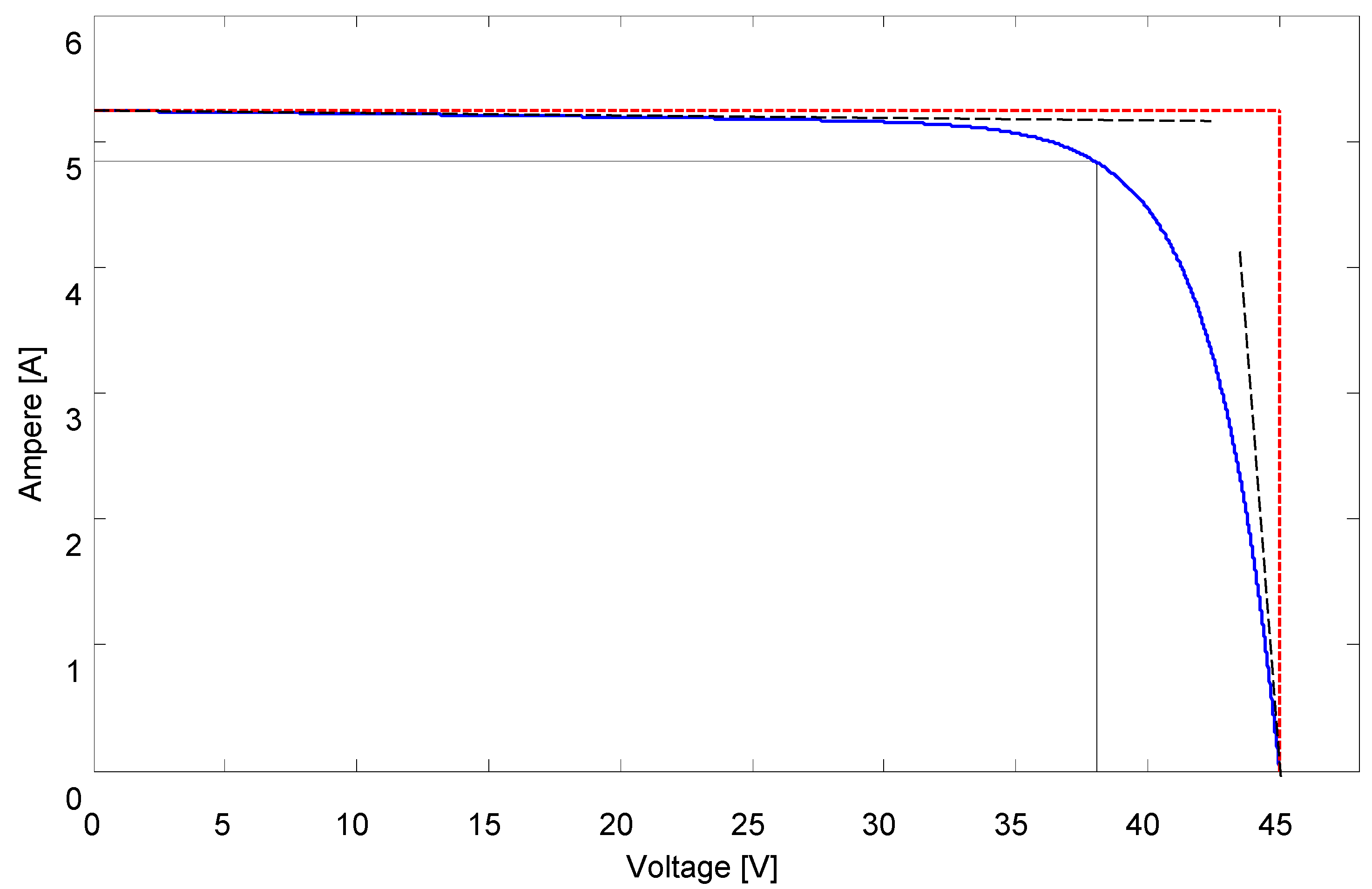 Energies 09 00326 g002 1024