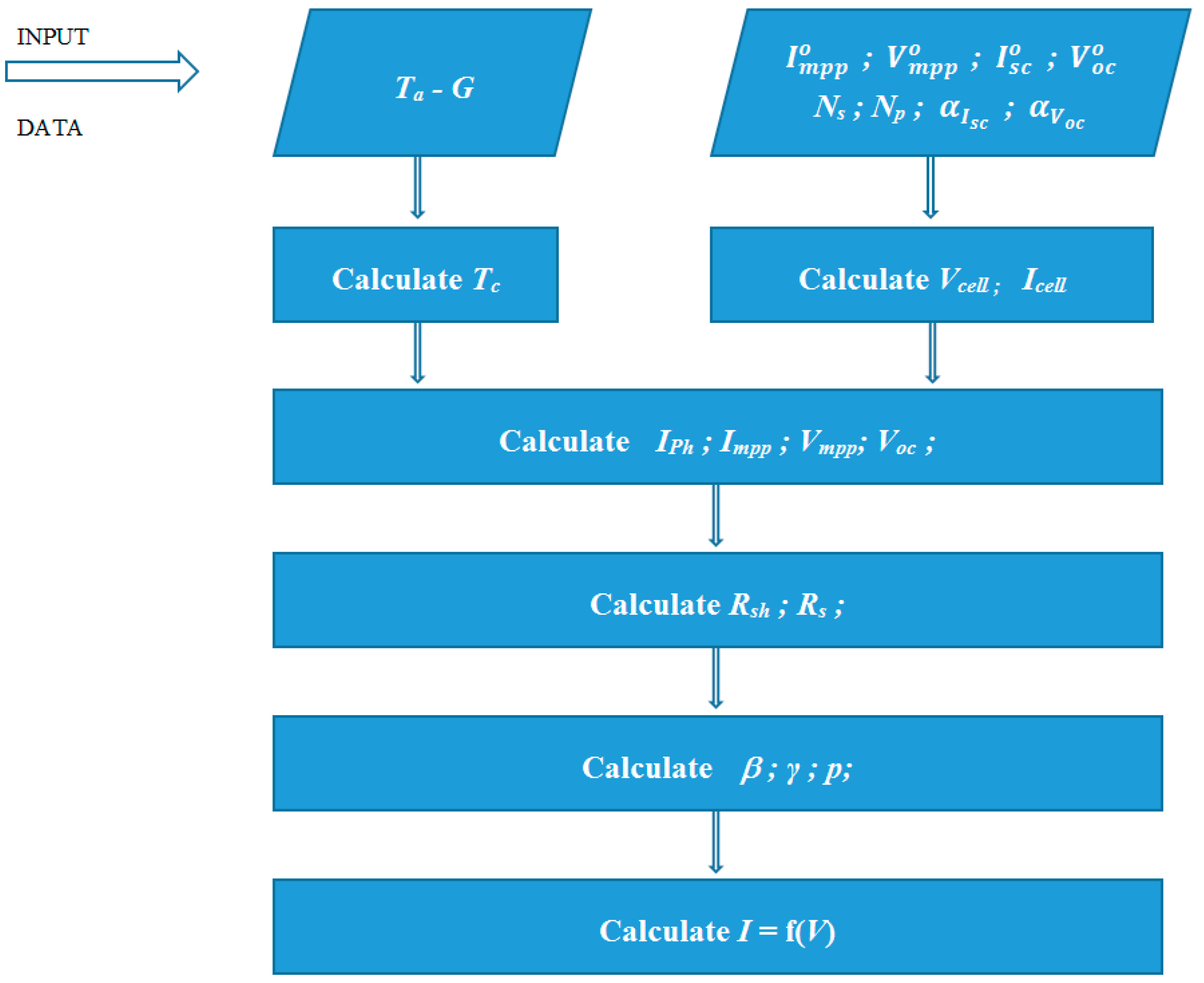 Energies 09 00326 g003 1024