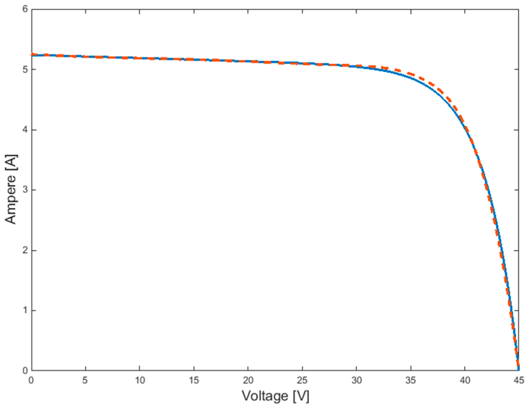 Energies 09 00326 g005 1024