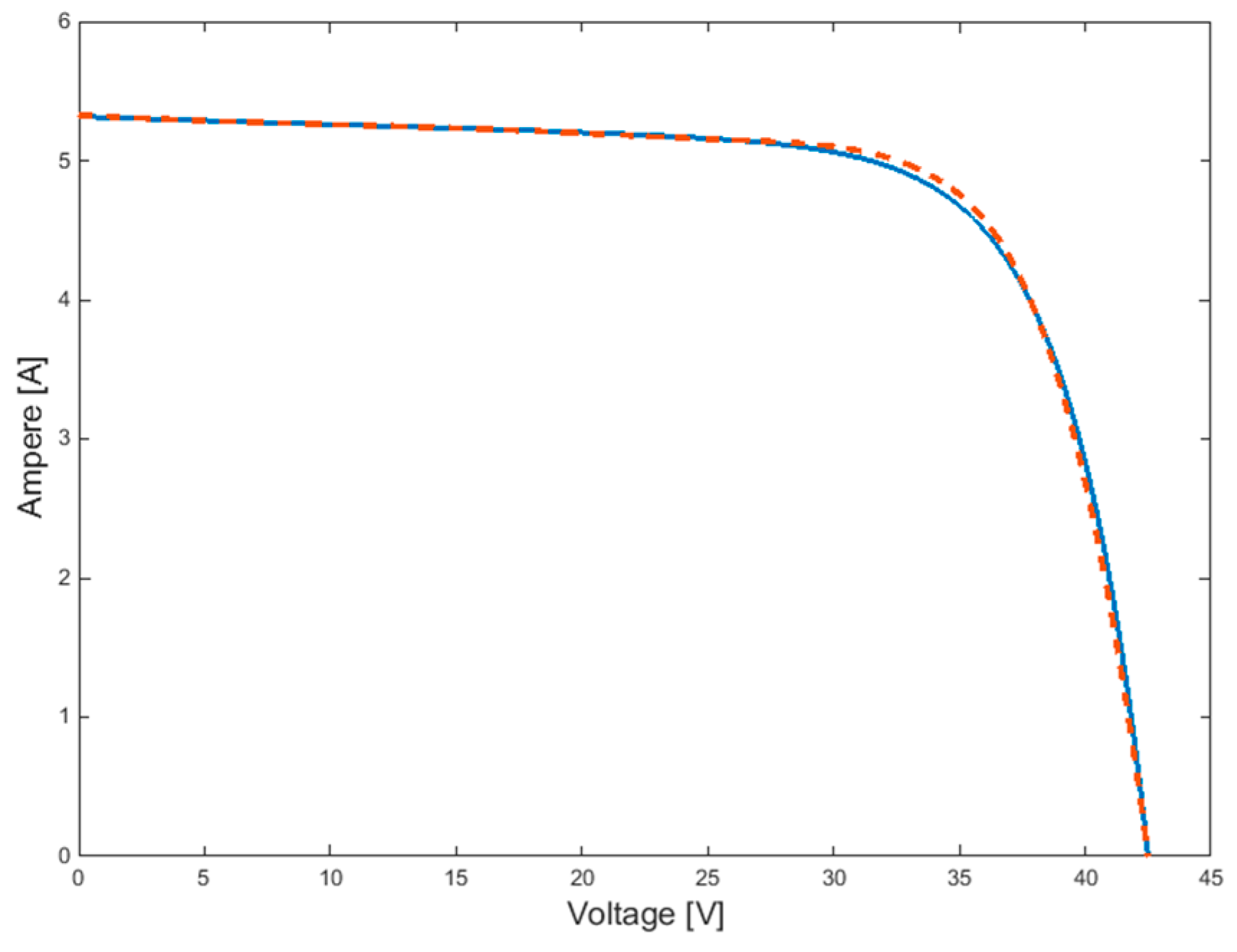 Energies 09 00326 g007 1024