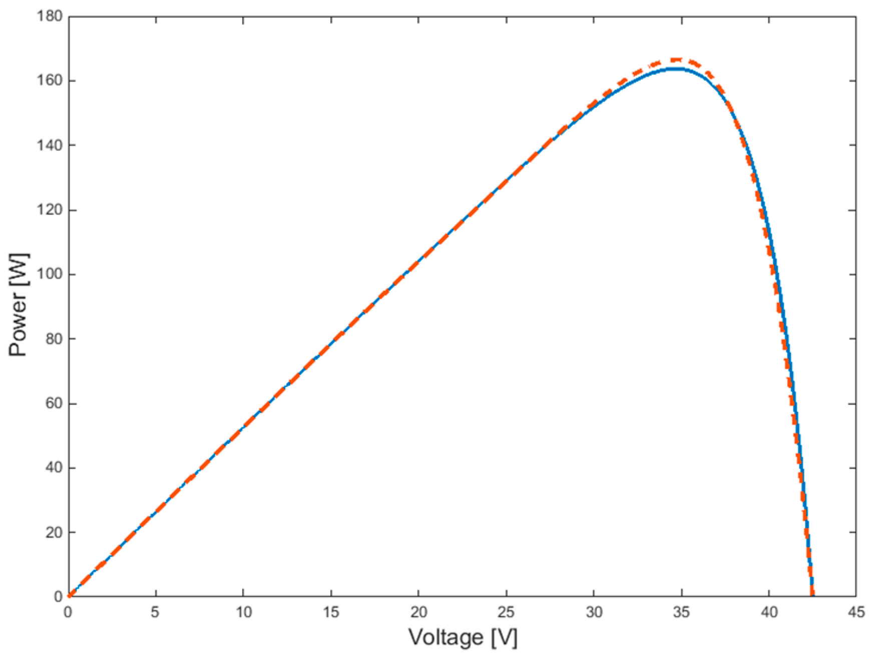 Energies 09 00326 g008 1024