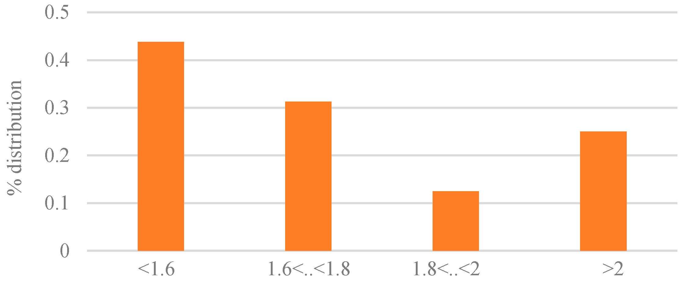 Energies 09 00327 g011 1024