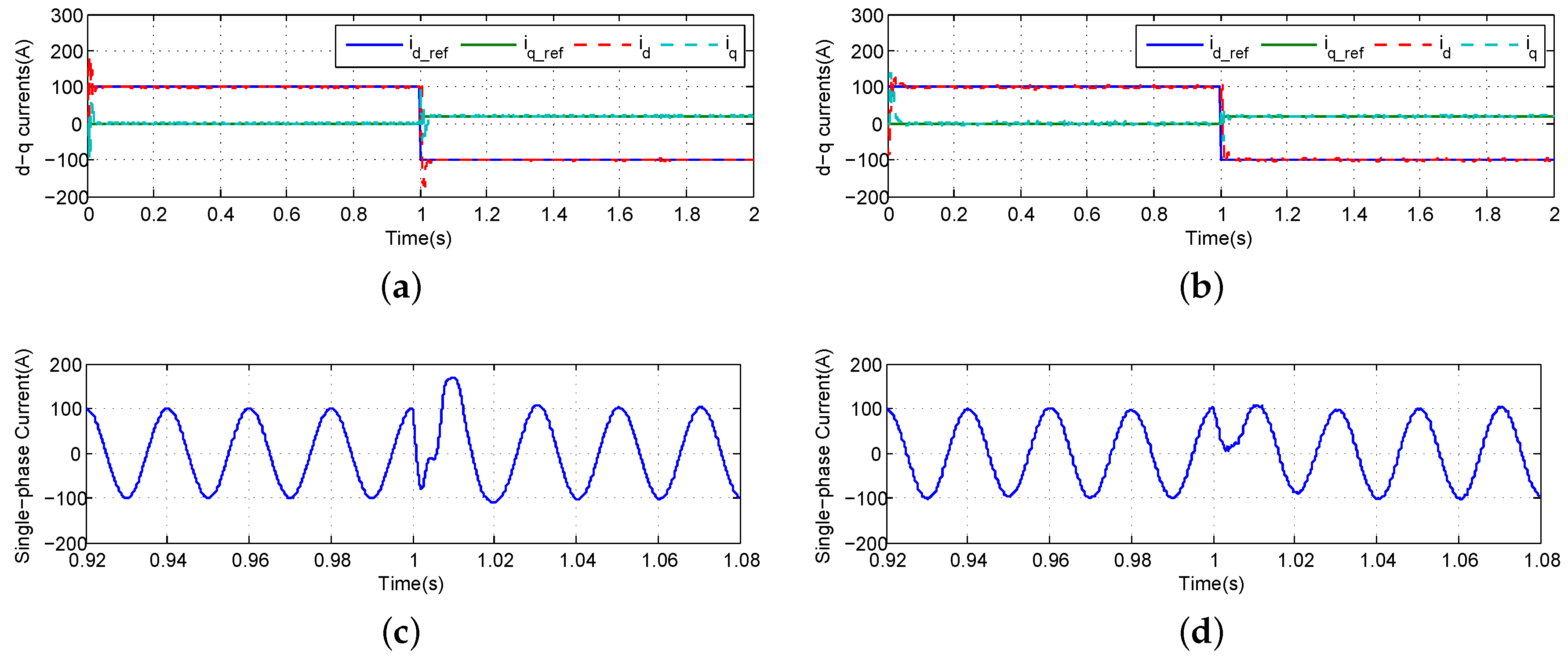 Energies 09 00328 g013