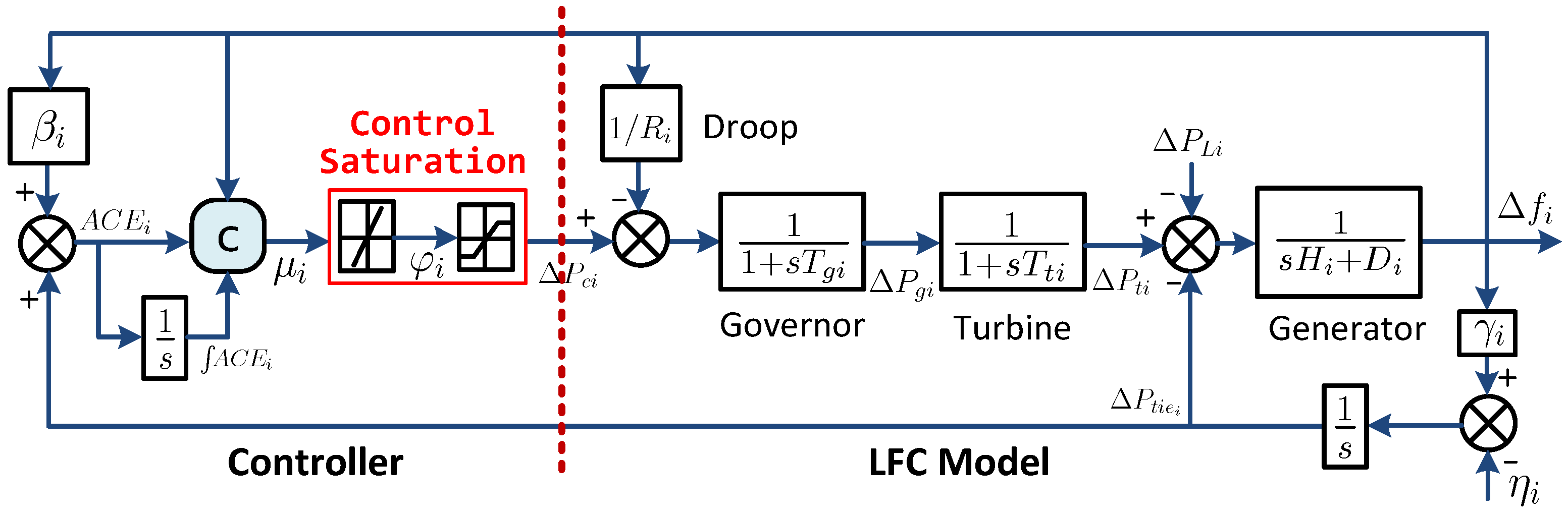 Energies 09 00330 g002