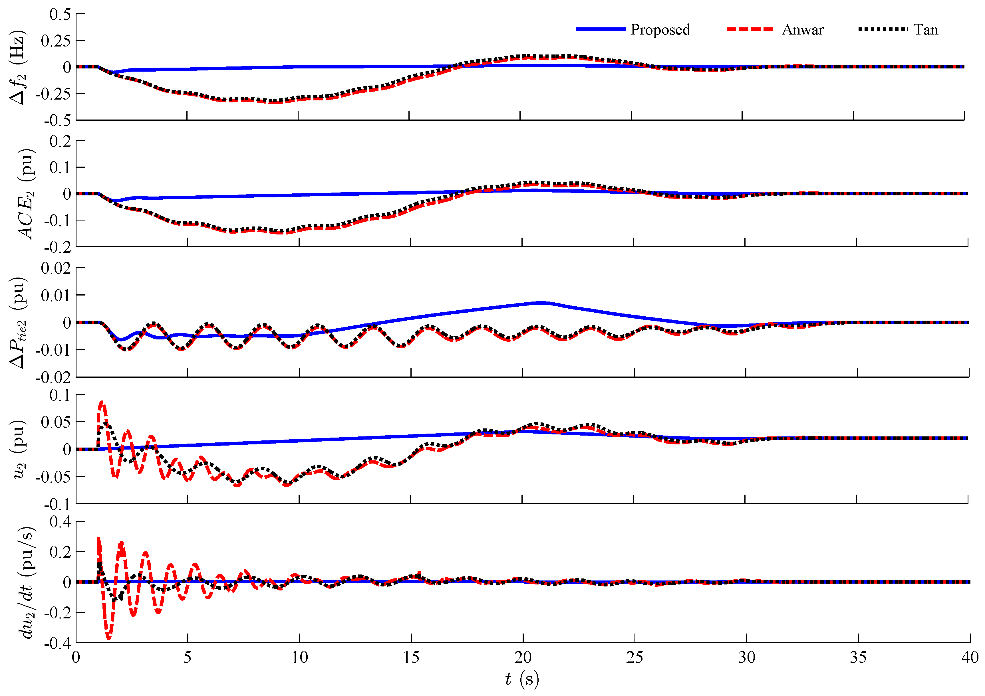 Energies 09 00330 g008