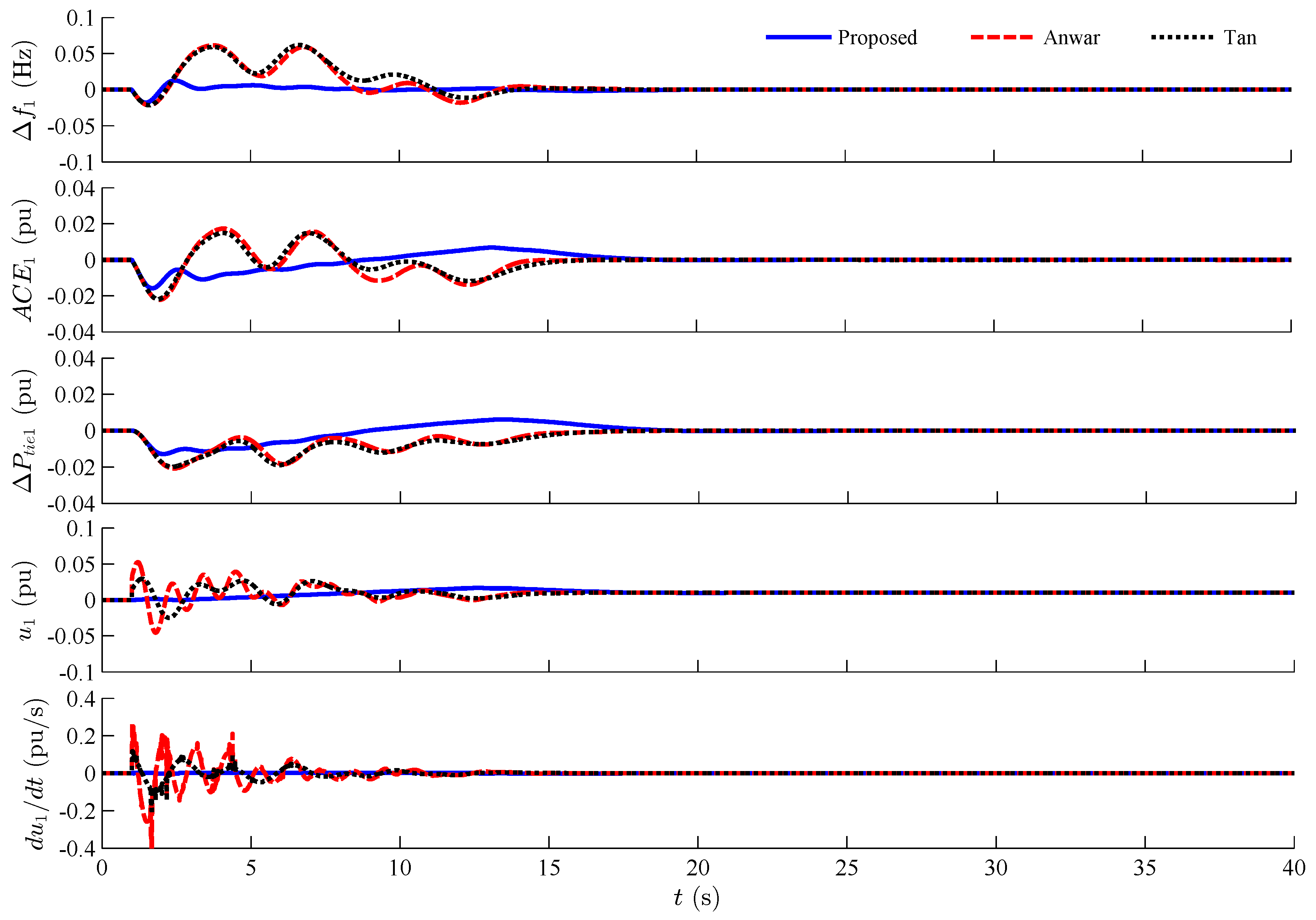 Energies 09 00330 g013