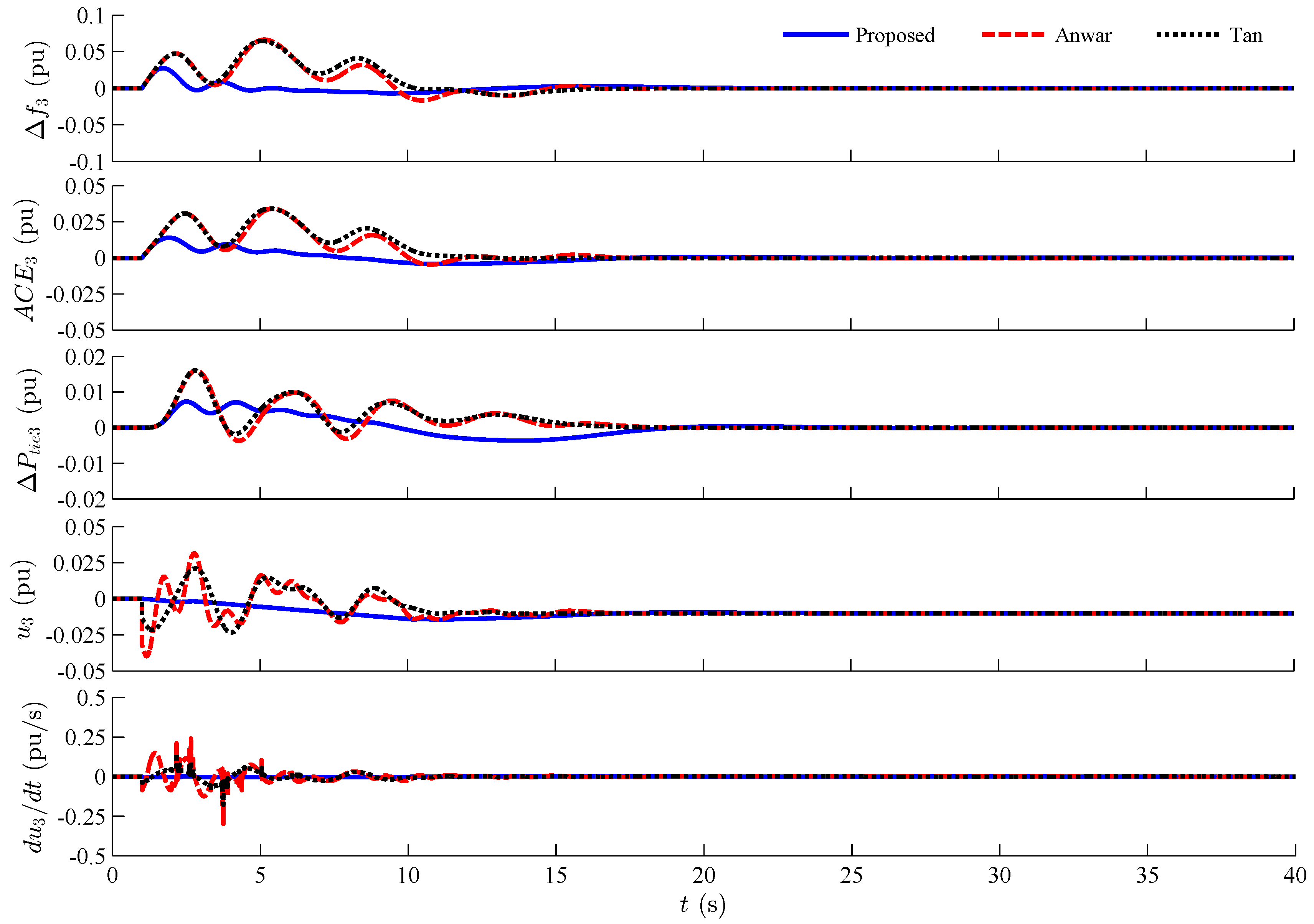 Energies 09 00330 g015