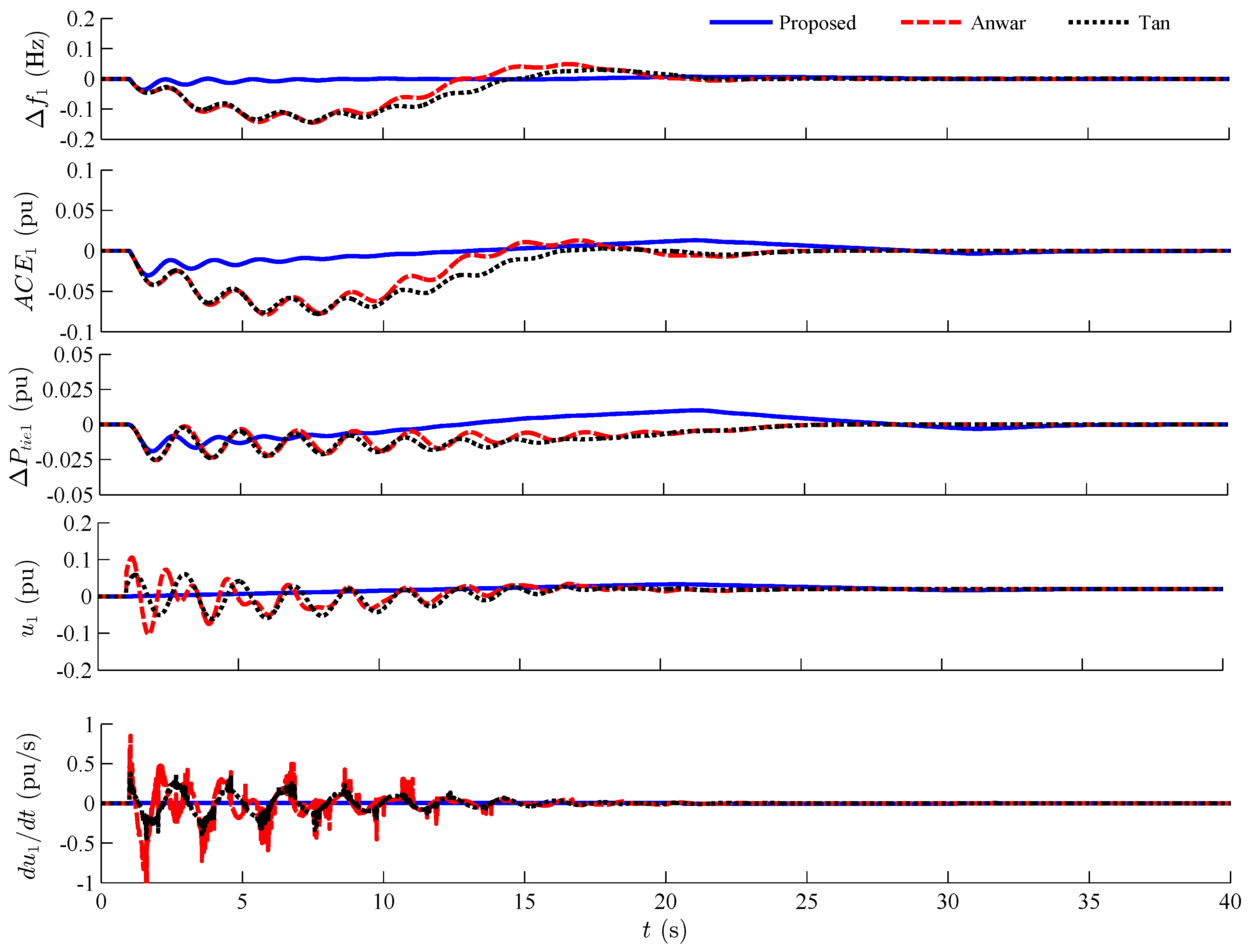 Energies 09 00330 g016