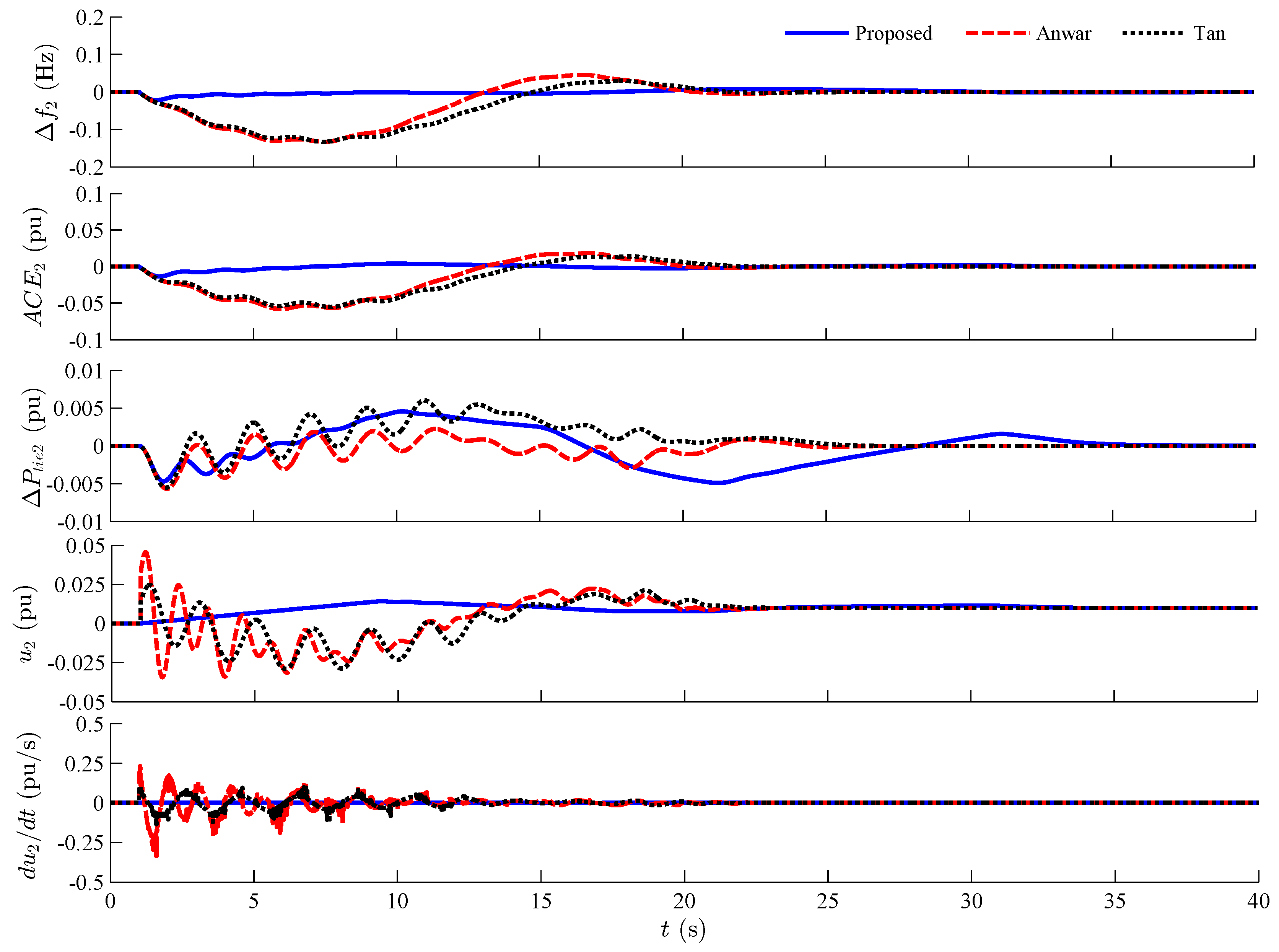 Energies 09 00330 g017