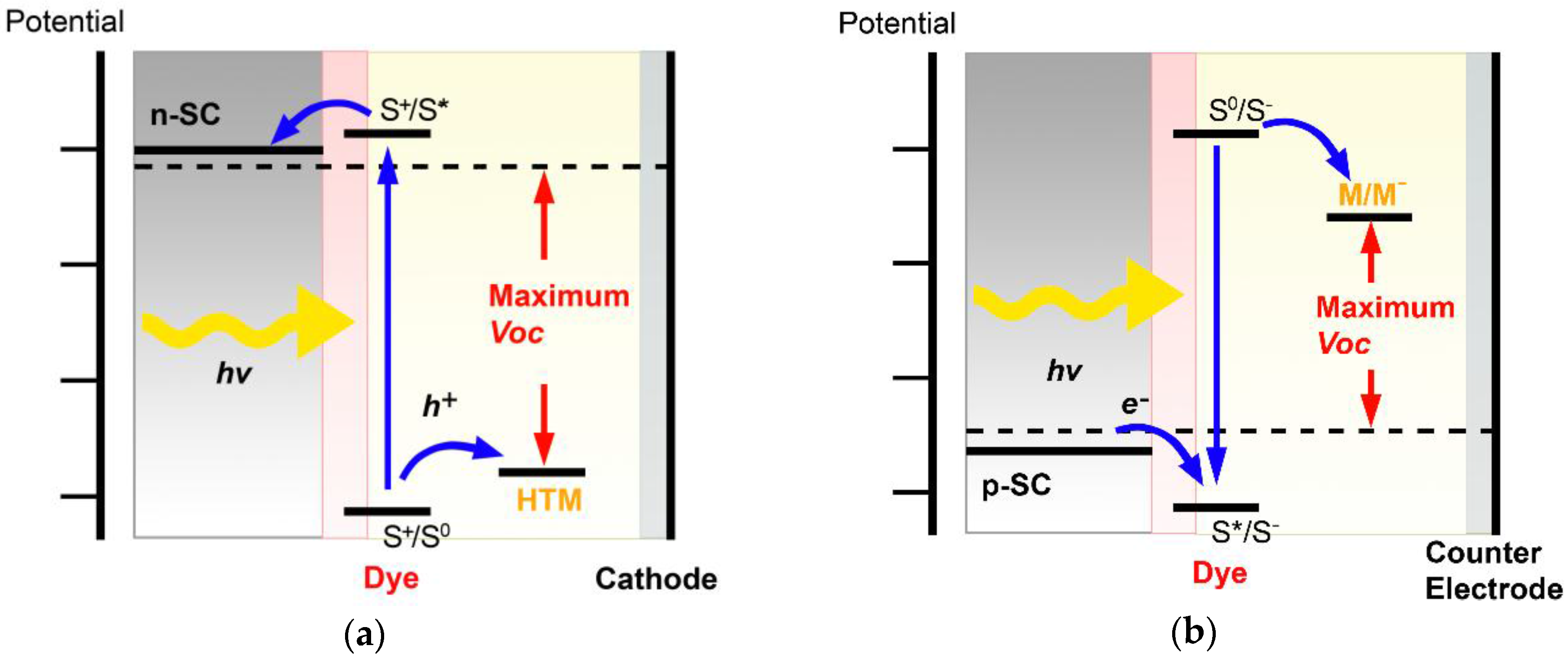 energies free full text inorganic p type semiconductors their applications and progress in dye sensitized solar cells and perovskite solar cells html
