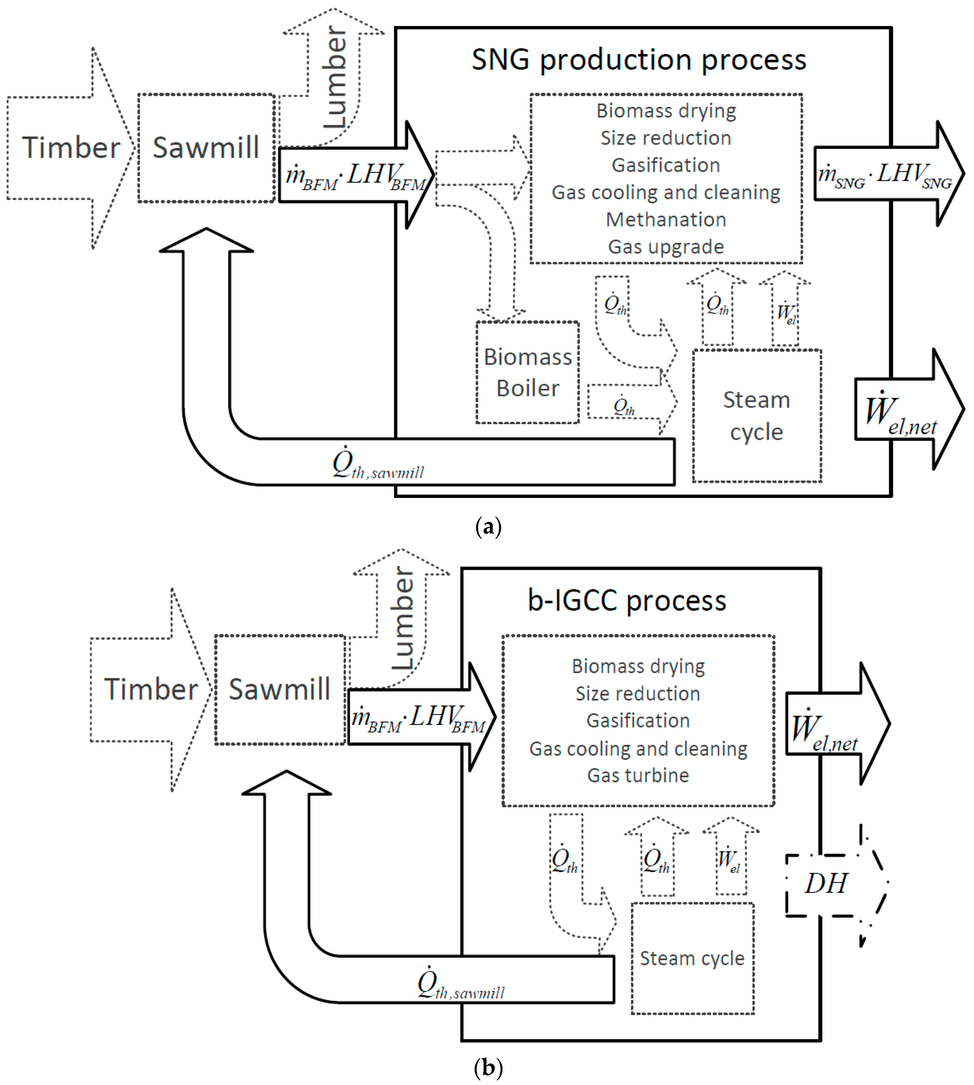 Energies 09 00333 g002