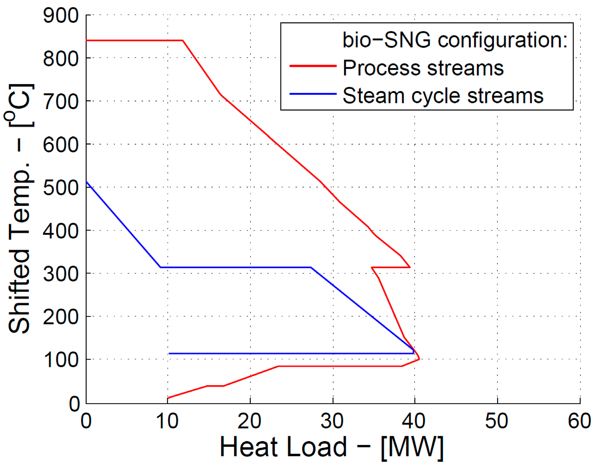 Energies 09 00333 g003