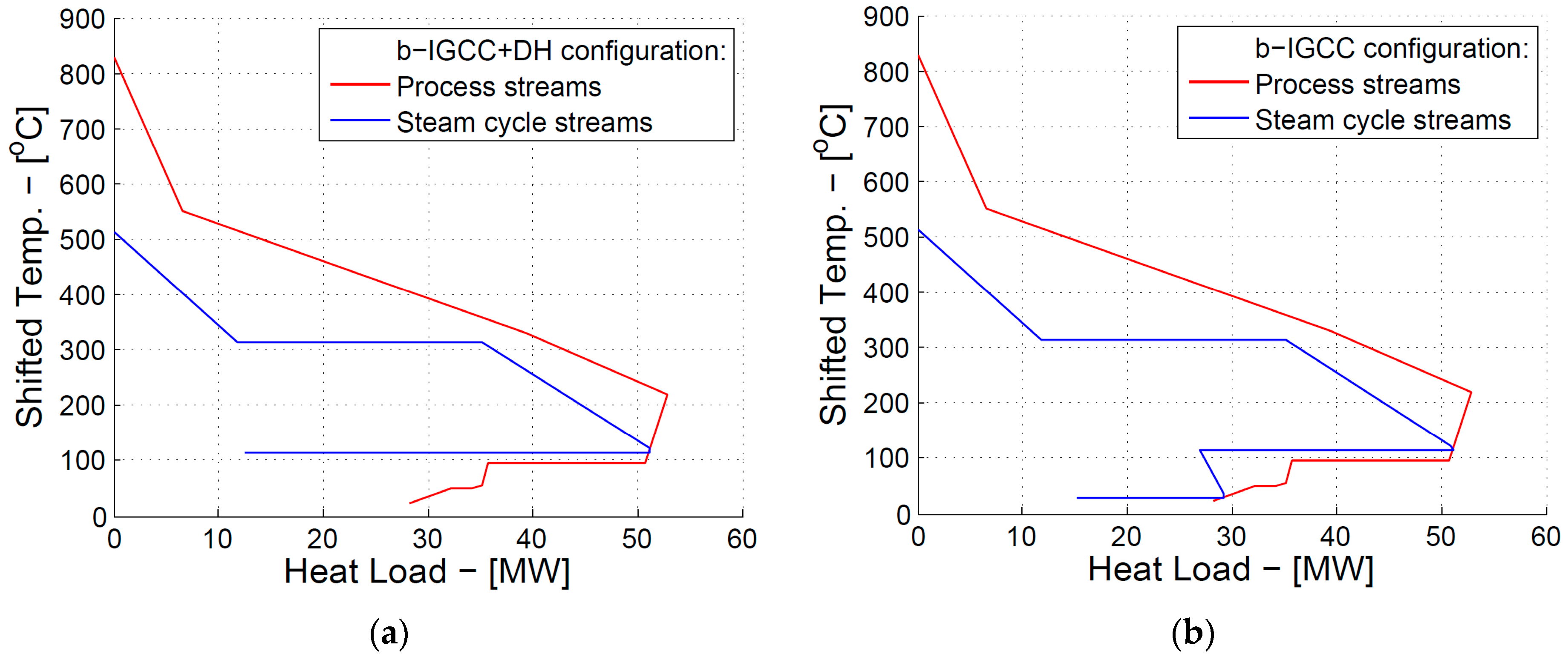 Energies 09 00333 g004