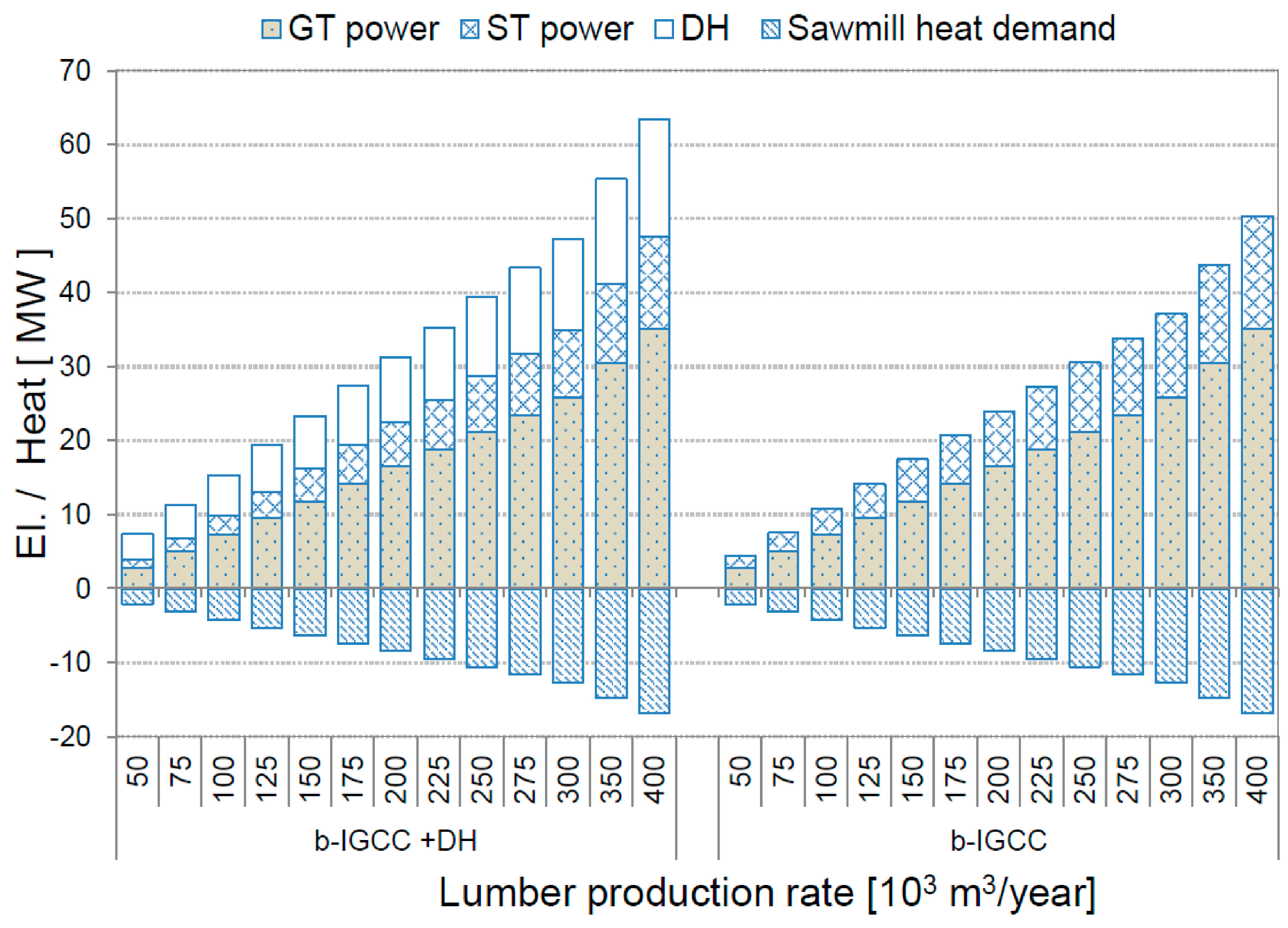 Energies 09 00333 g005
