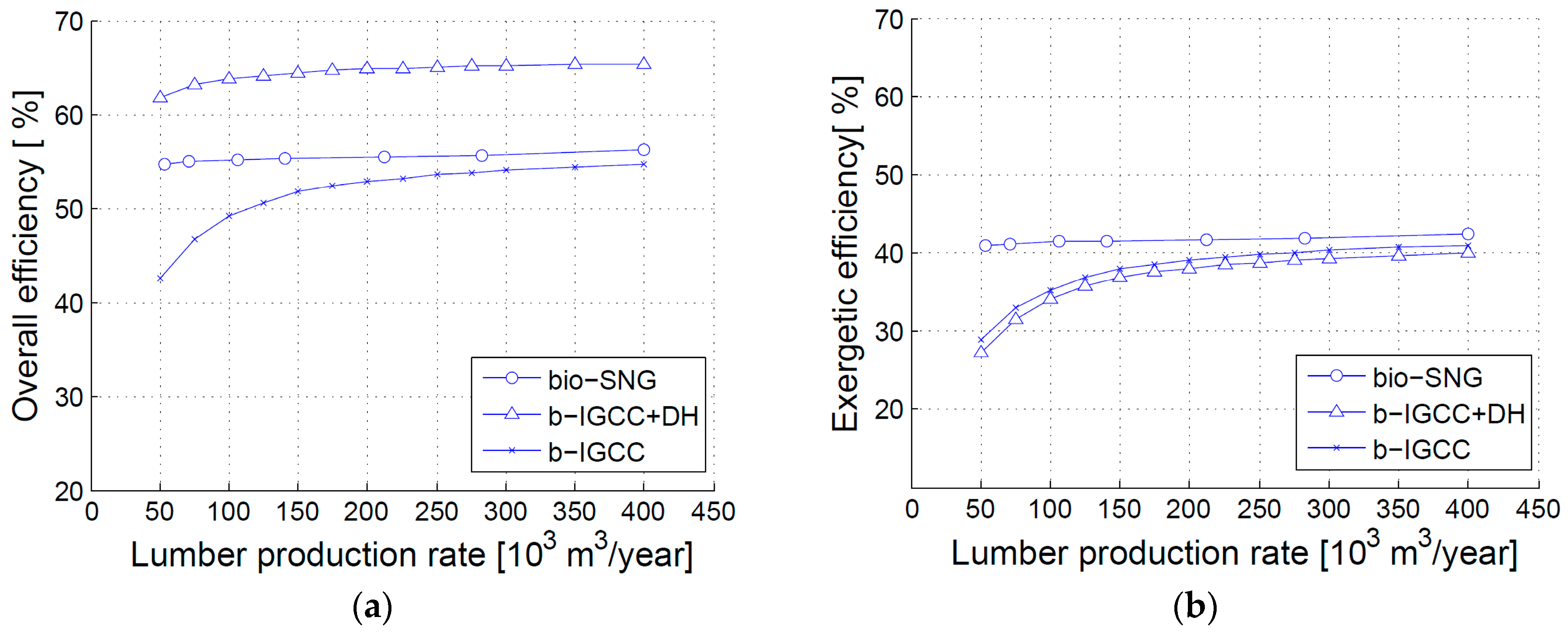 Energies 09 00333 g006