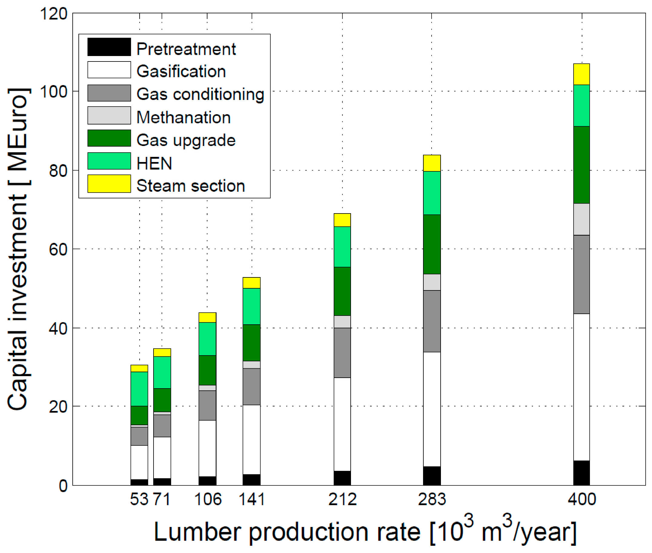 Energies 09 00333 g007