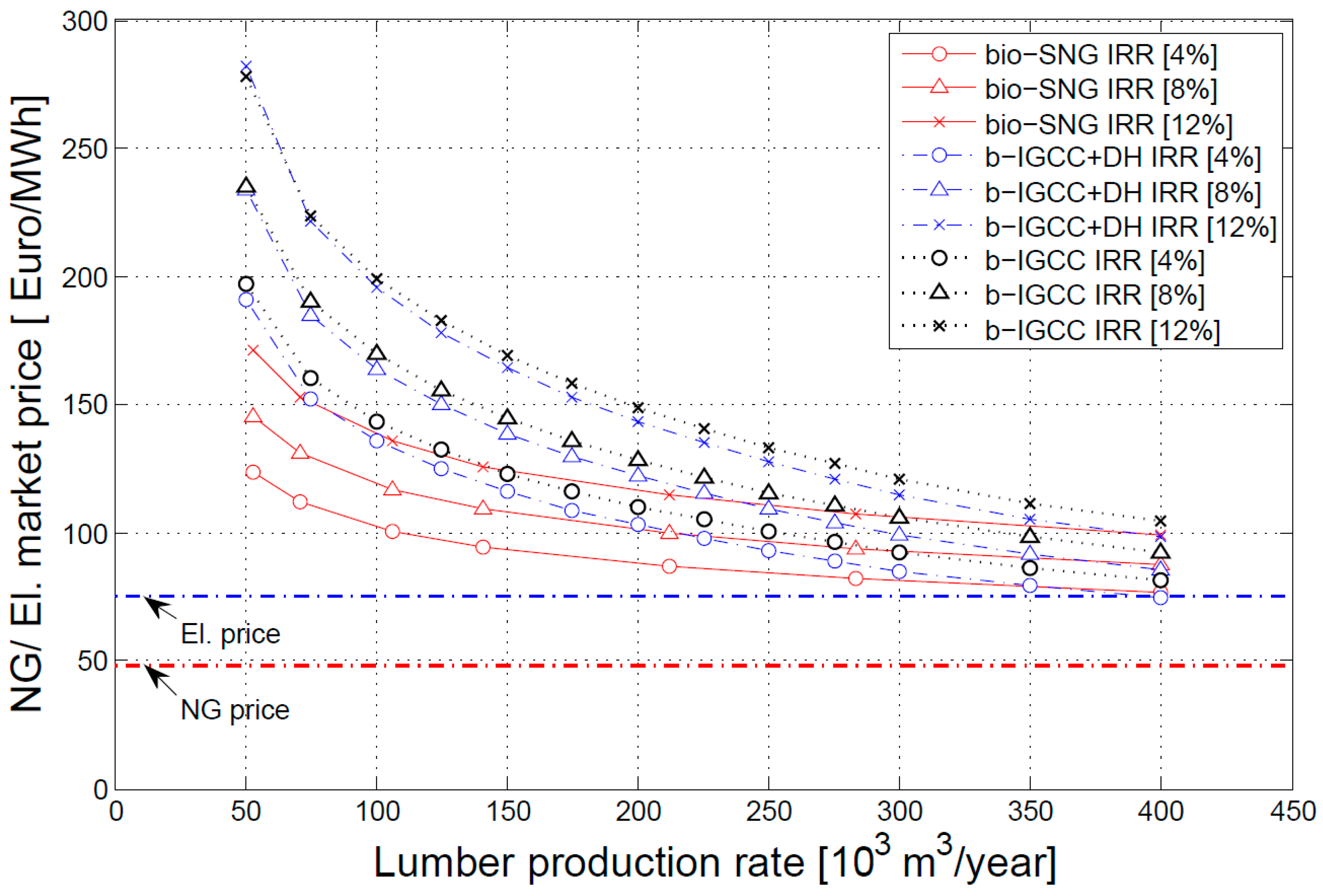 Energies 09 00333 g008