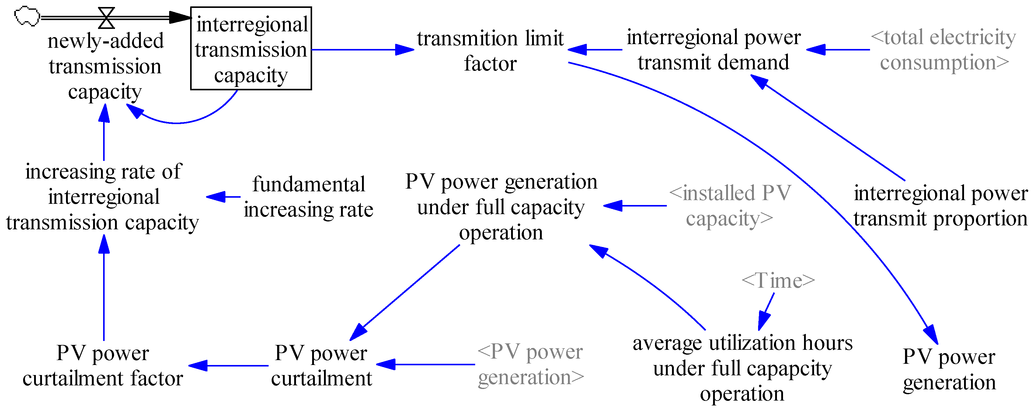 Energies 09 00336 g005