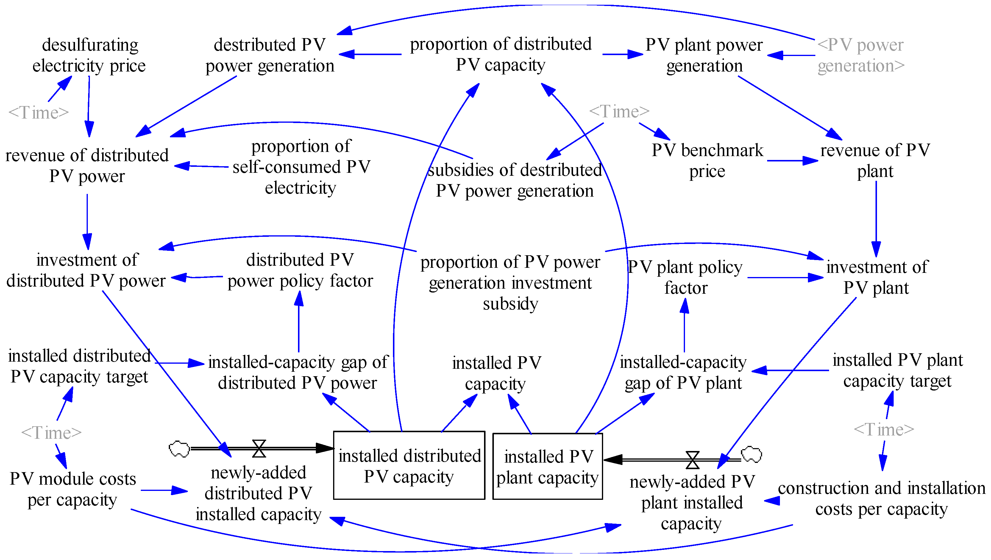 Energies 09 00336 g006