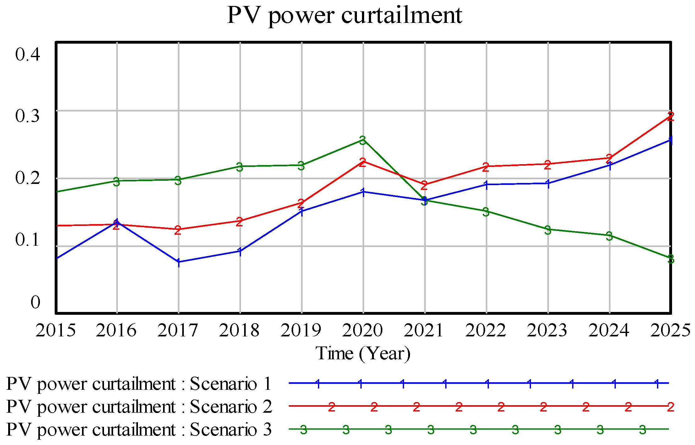 Energies 09 00336 g009
