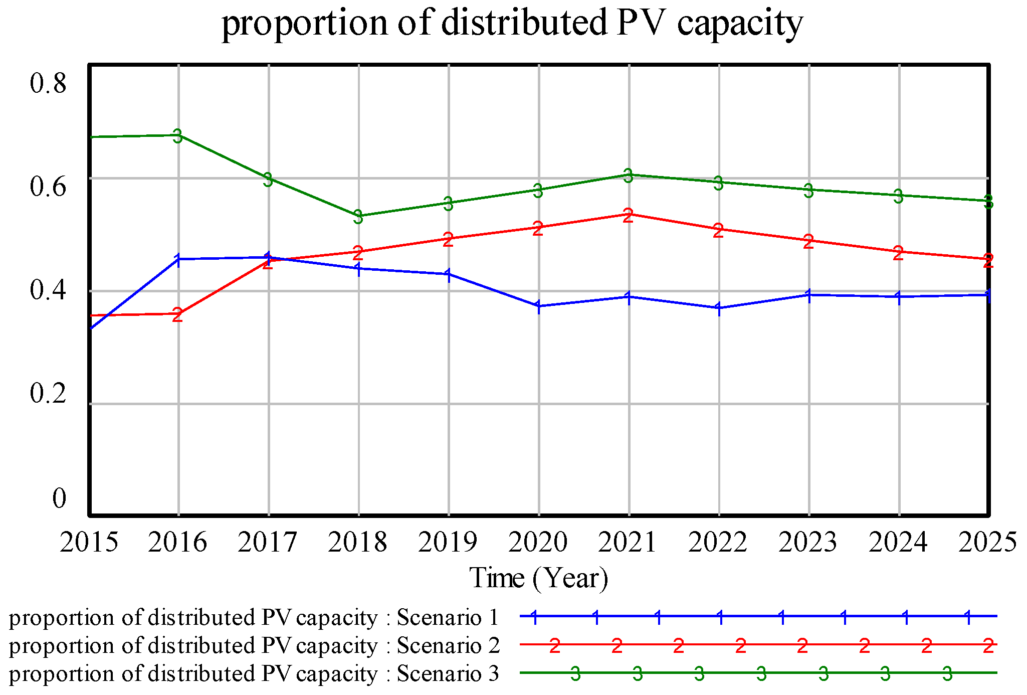 Energies 09 00336 g013