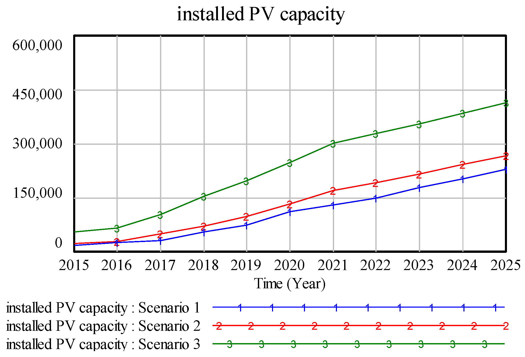 Energies 09 00336 g014