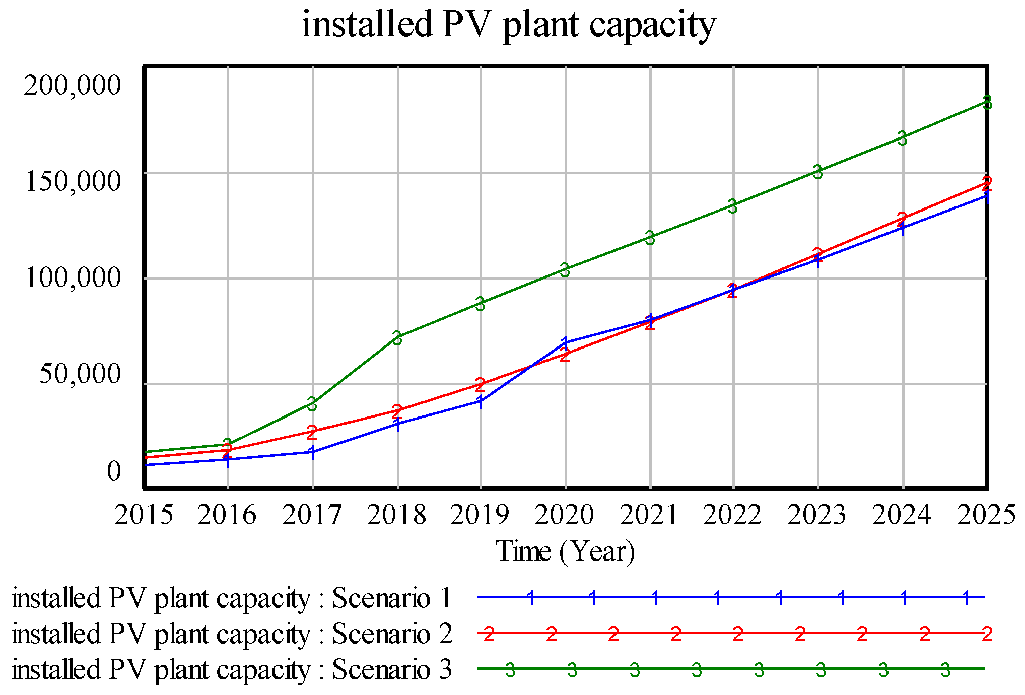 Energies 09 00336 g016