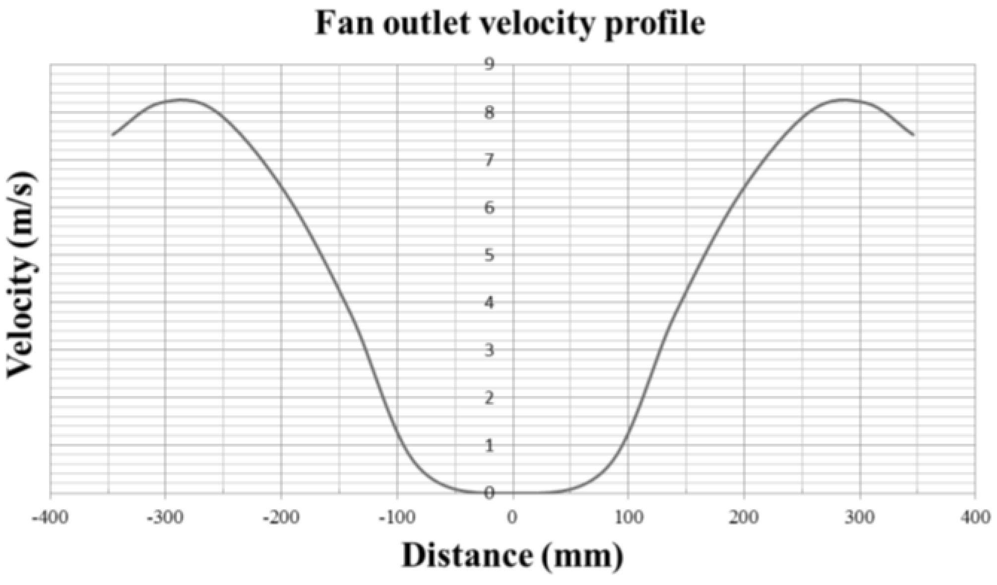 Energies 09 00346 g004 1024