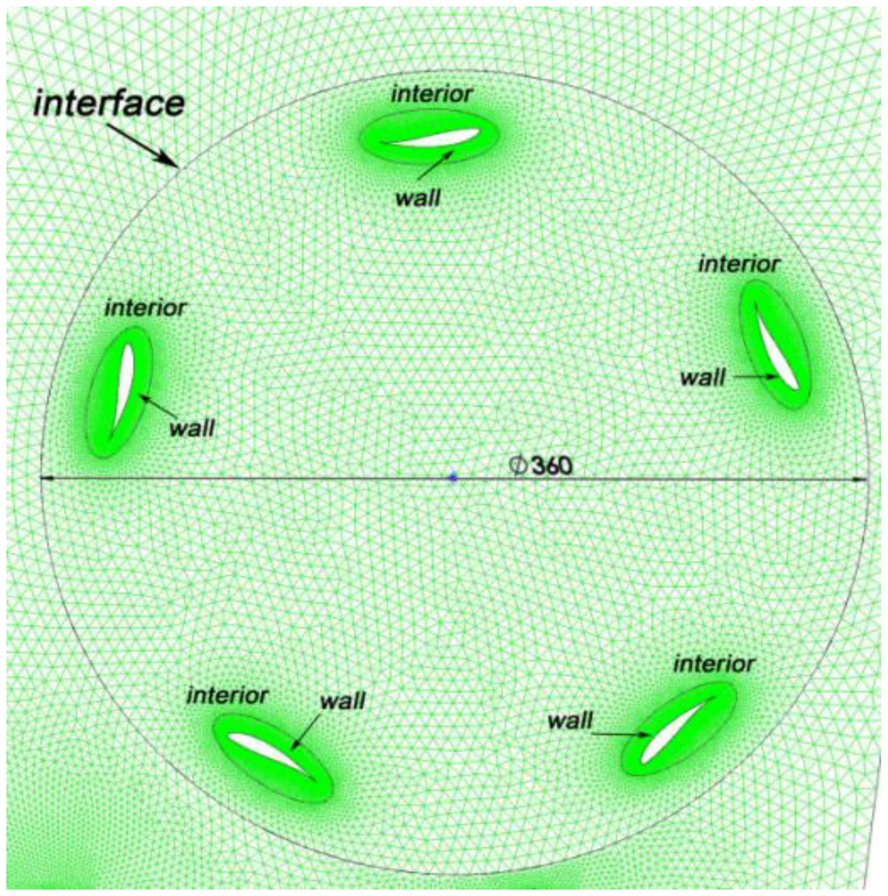 Energies 09 00346 g005 1024