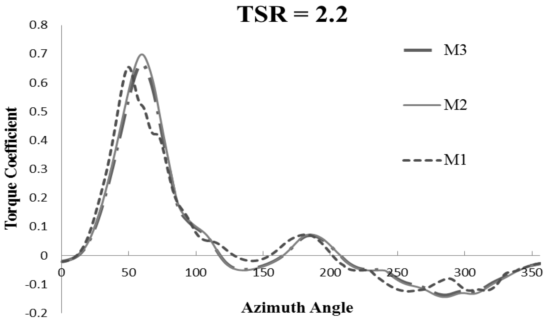 Energies 09 00346 g006 1024