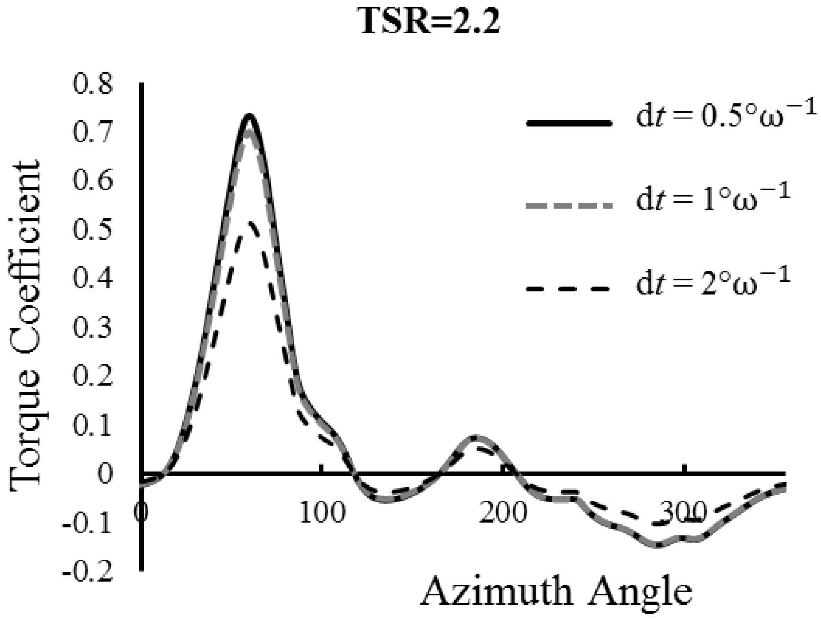 Energies 09 00346 g007 1024