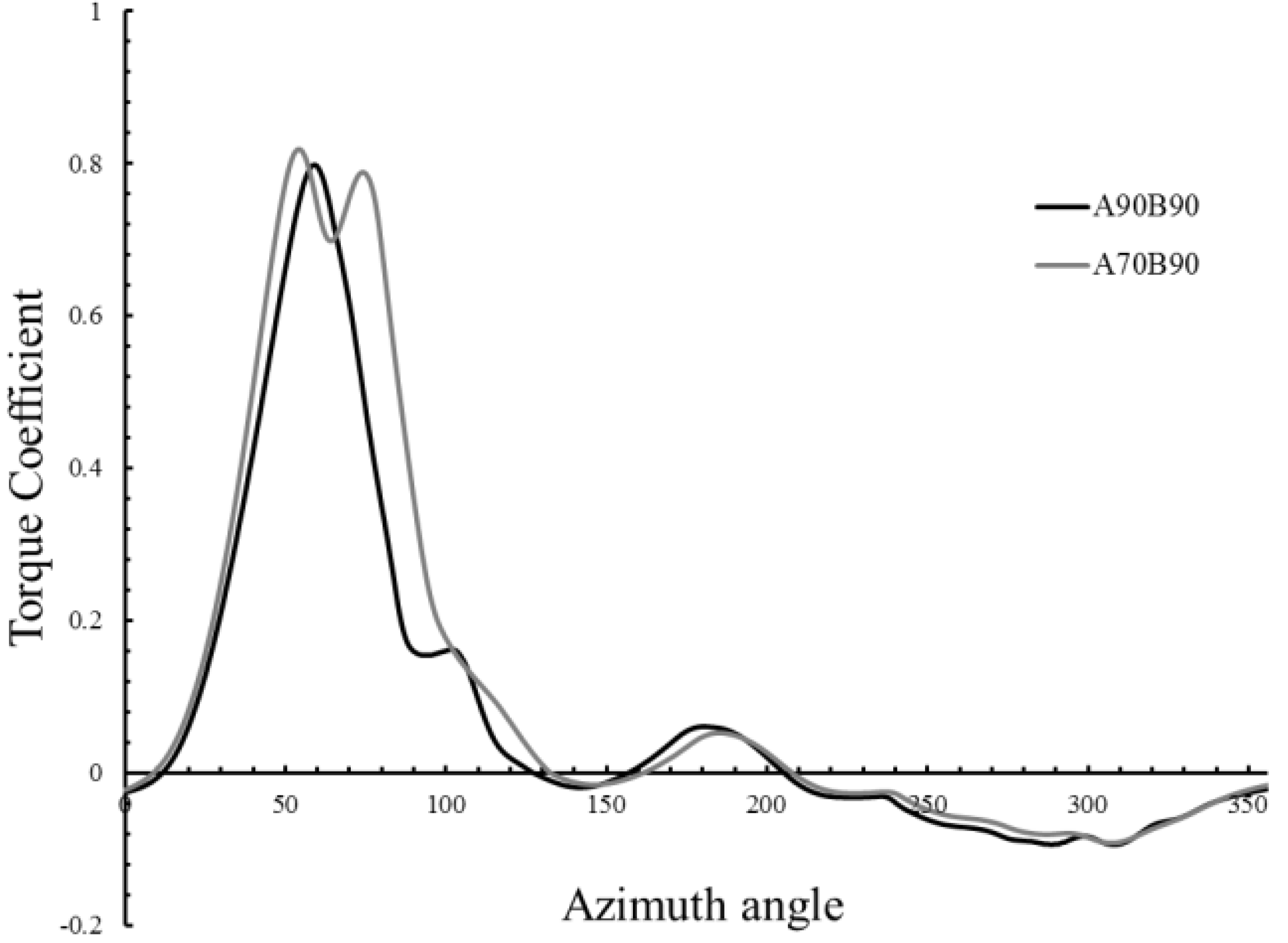 Energies 09 00346 g014 1024
