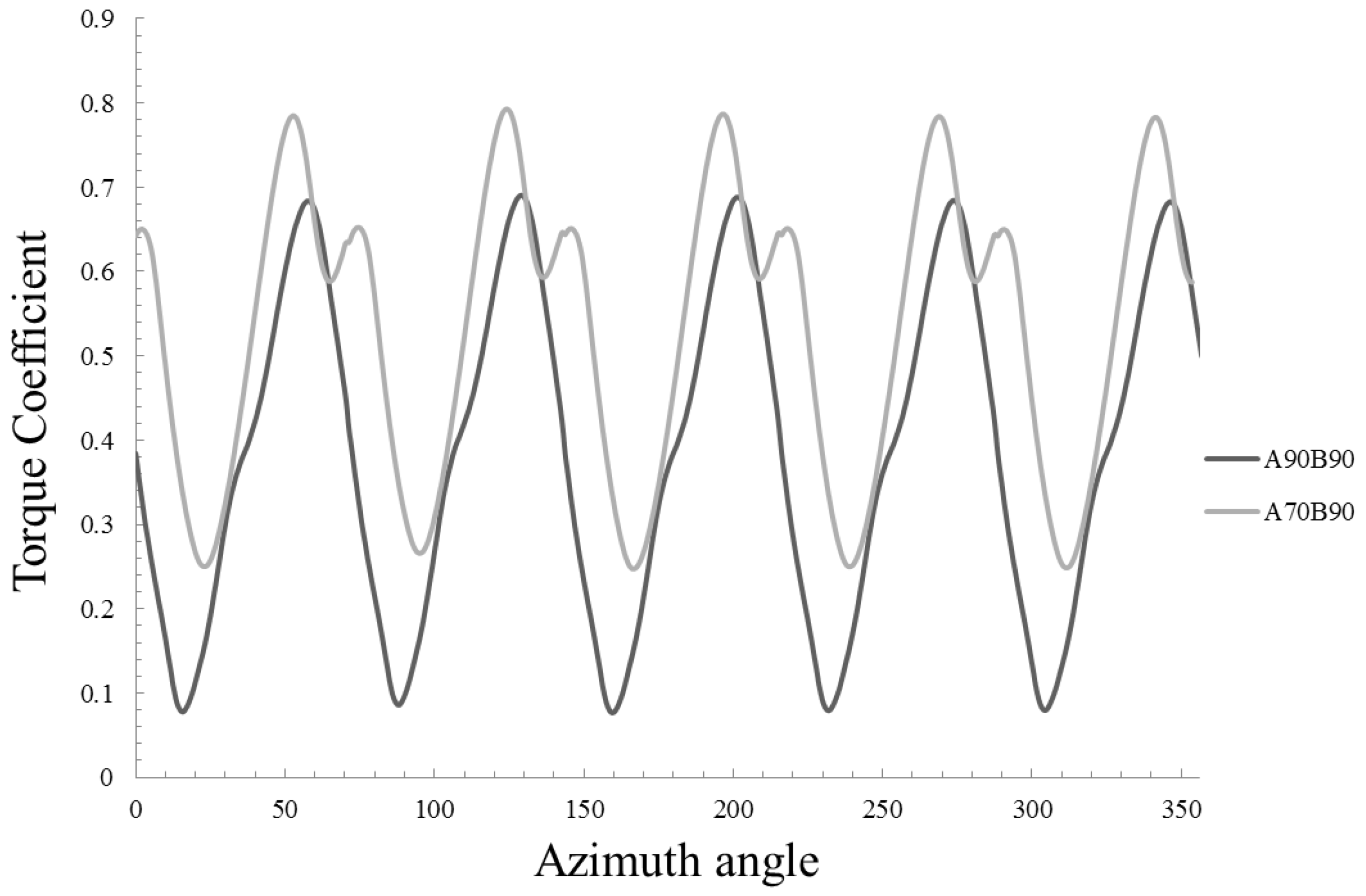 Energies 09 00346 g015 1024