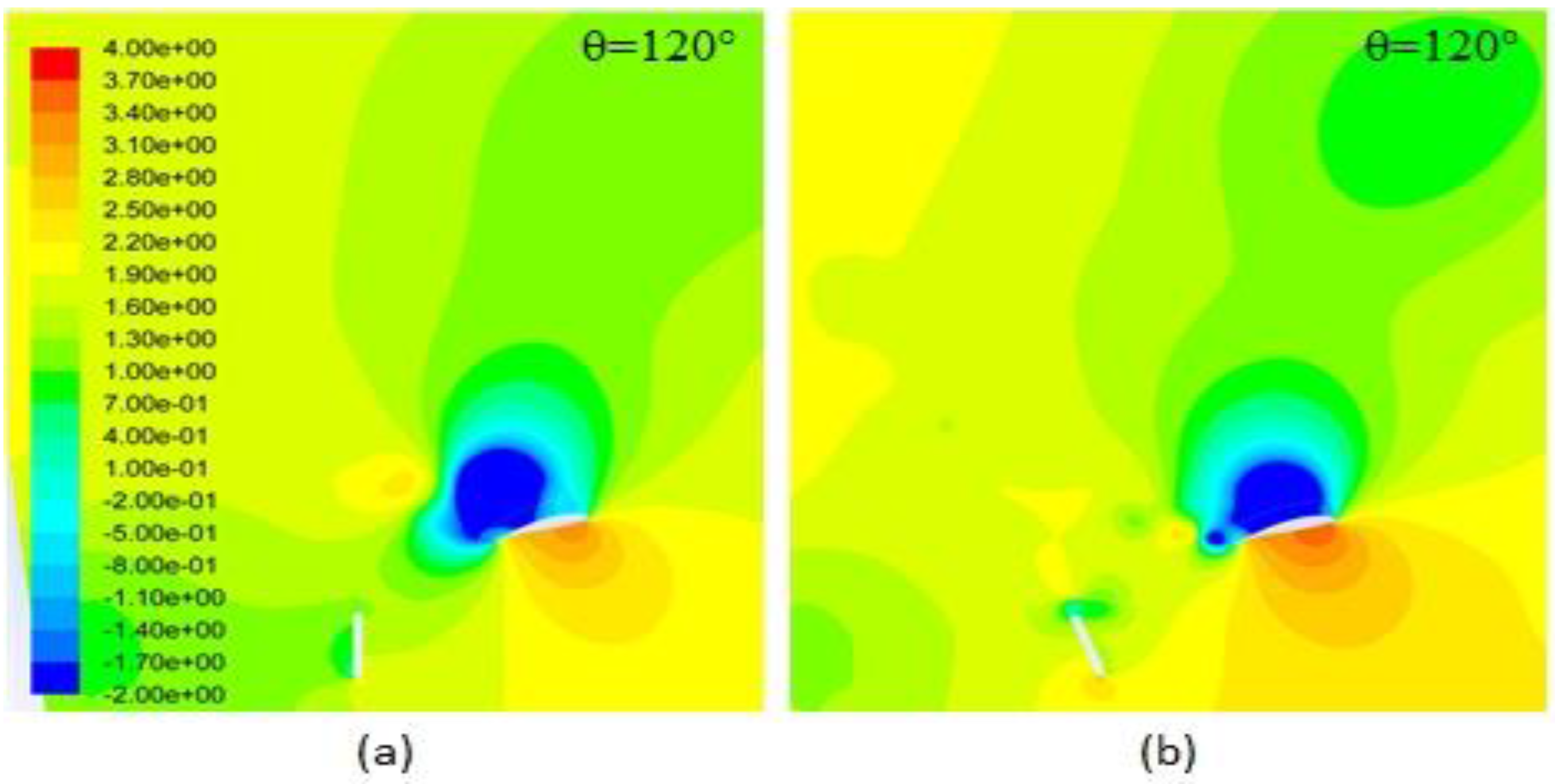 Energies 09 00346 g016 1024