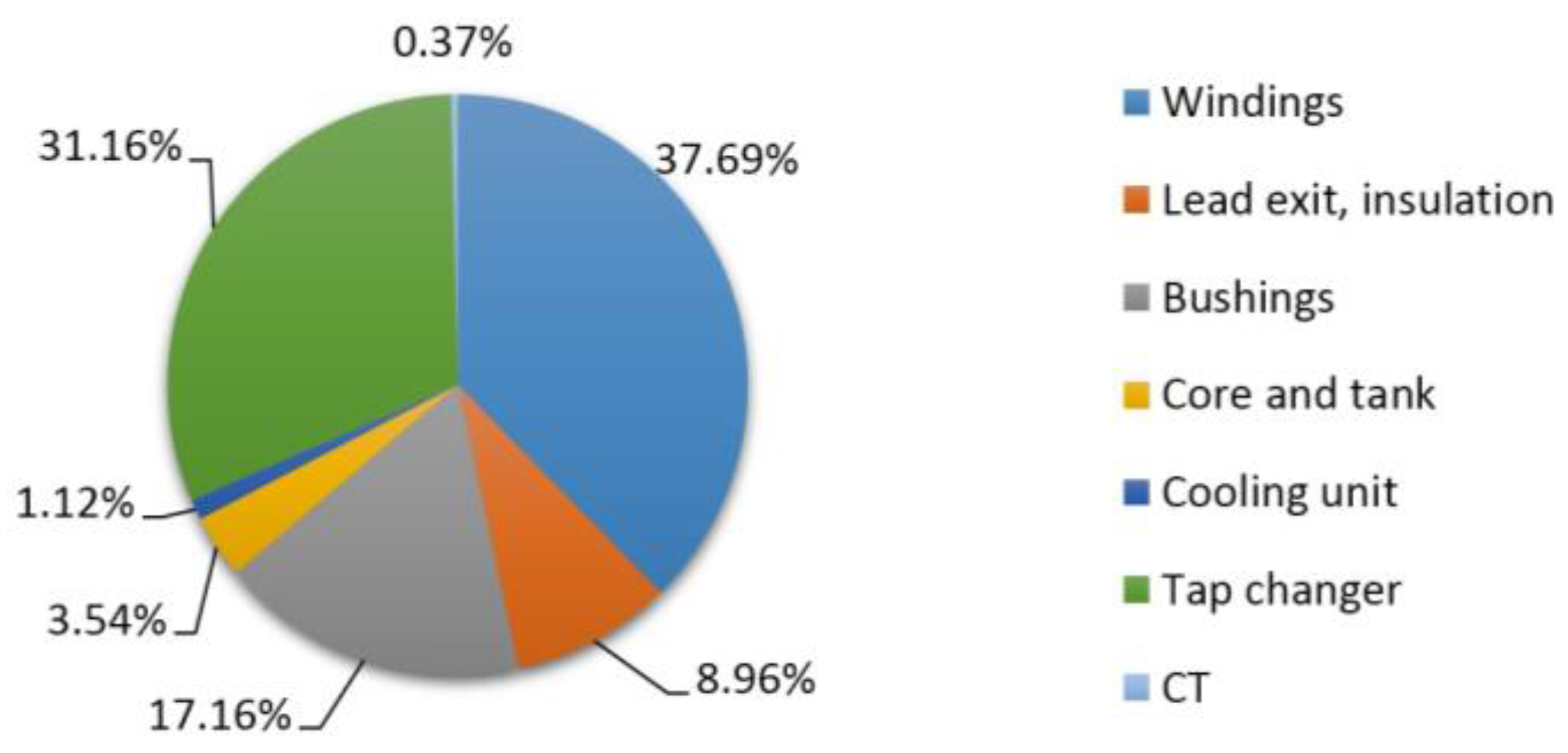 Energies 09 00347 g001 1024