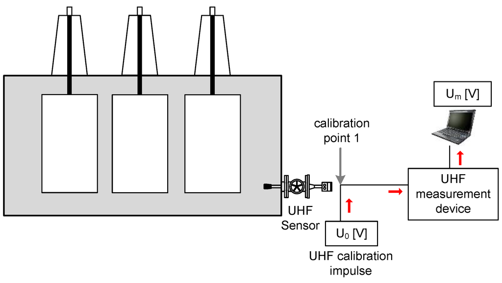 无人机定点投放中的传感器应用与数据融合技术