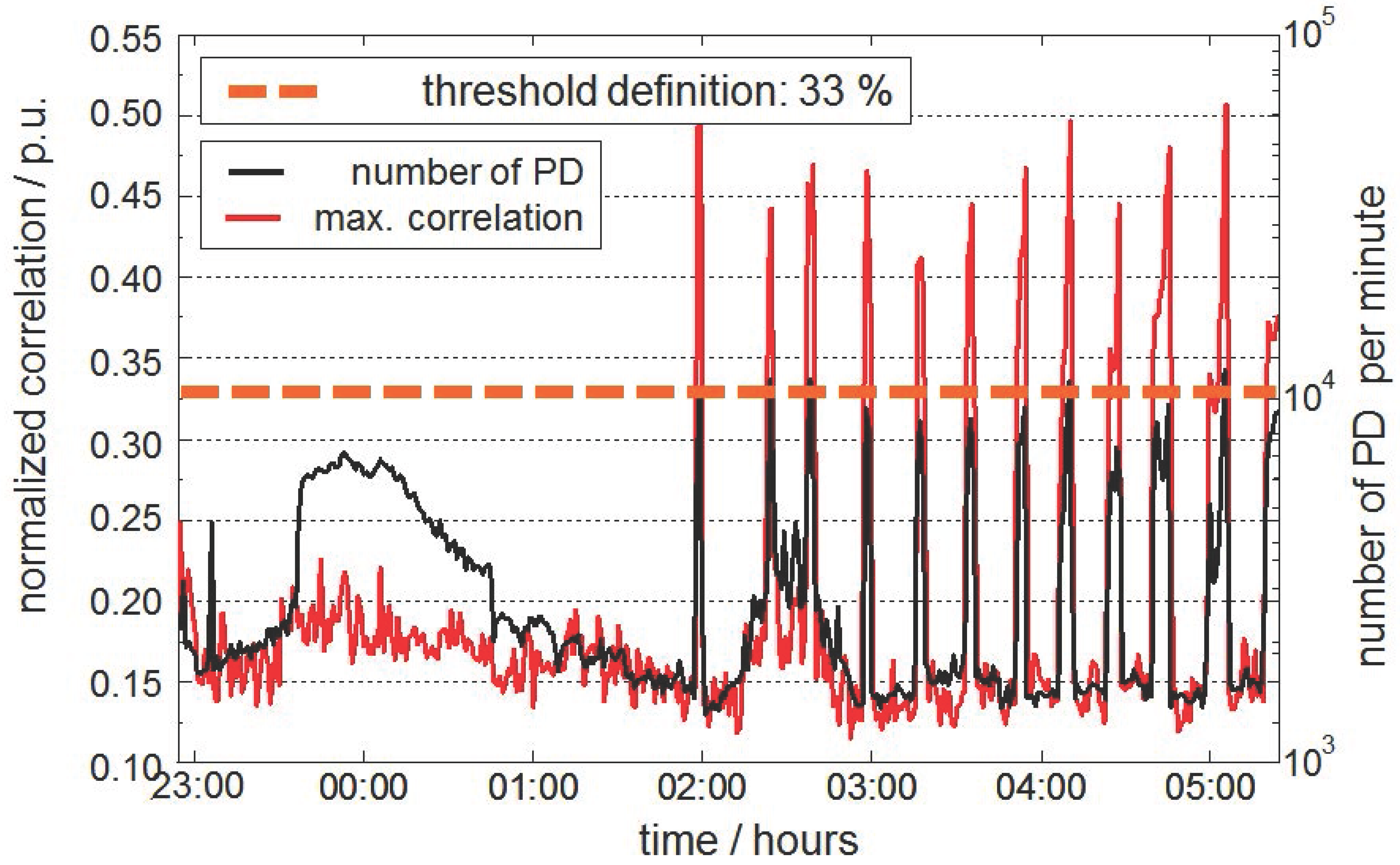 Energies 09 00347 g008 1024