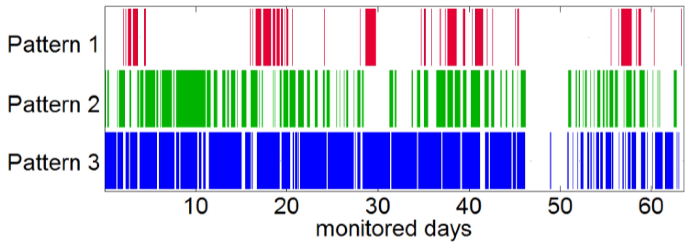 Energies 09 00347 g009 1024