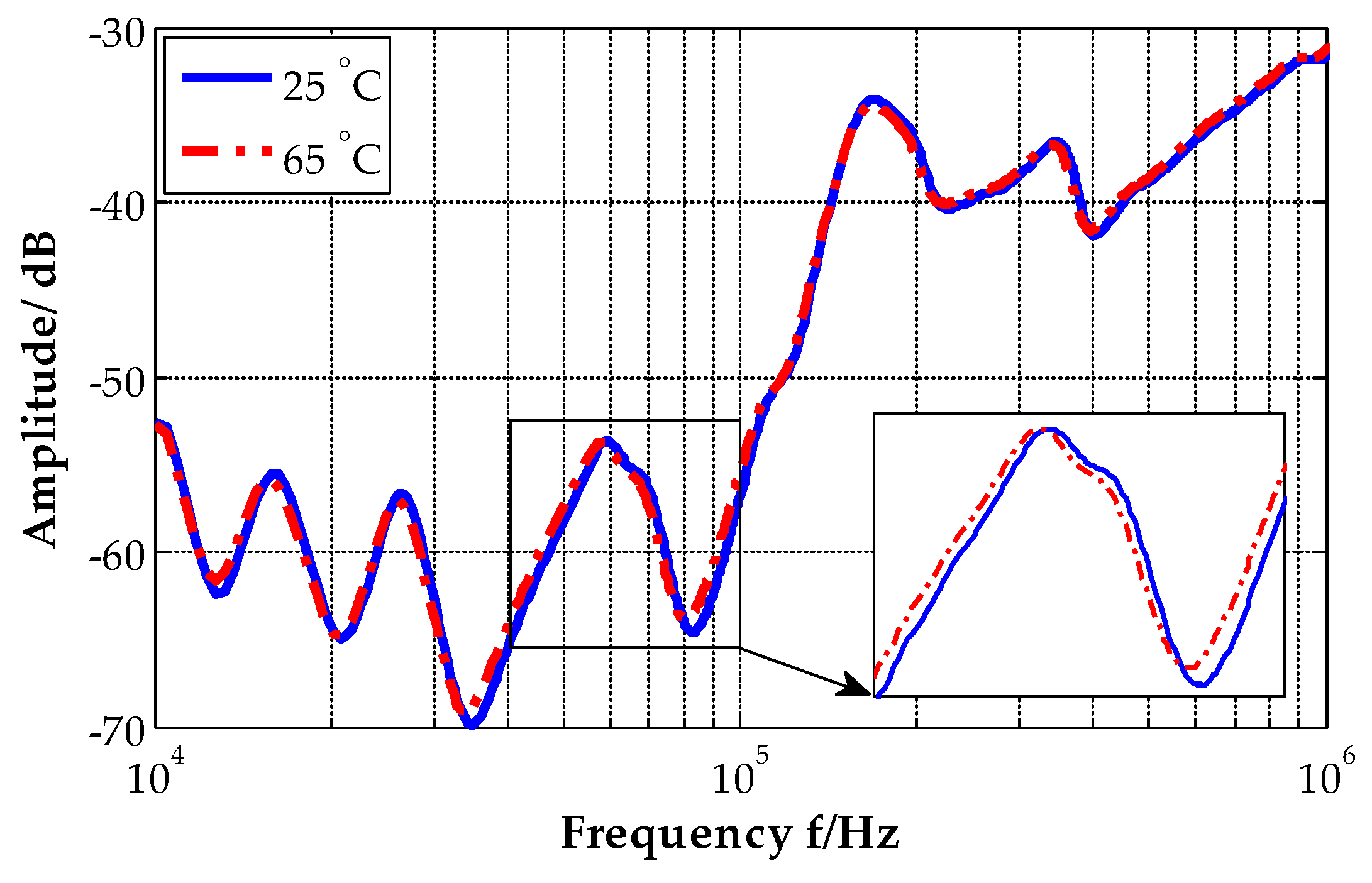 Energies 09 00347 g013 1024