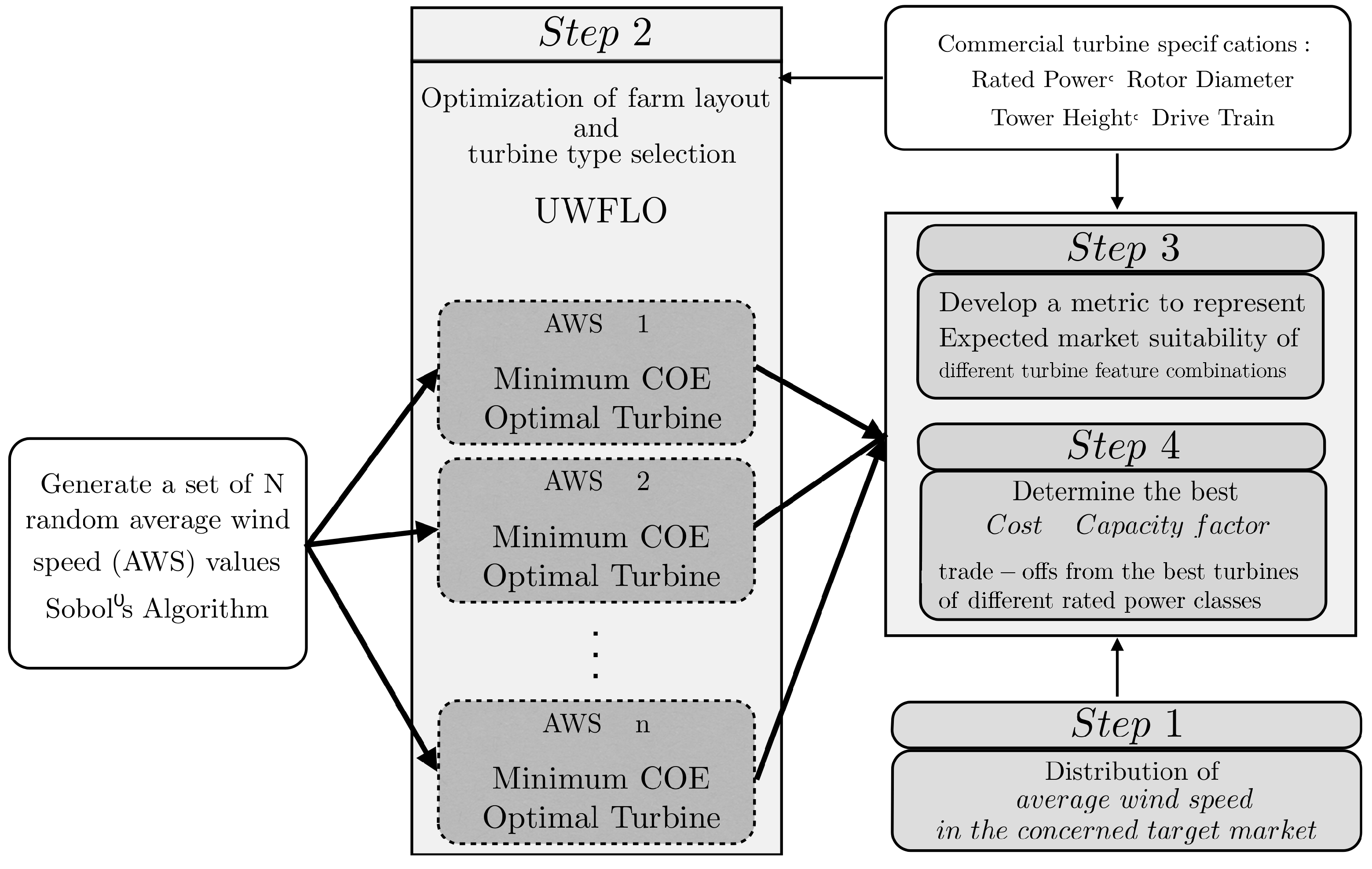 Energies 09 00352 g001