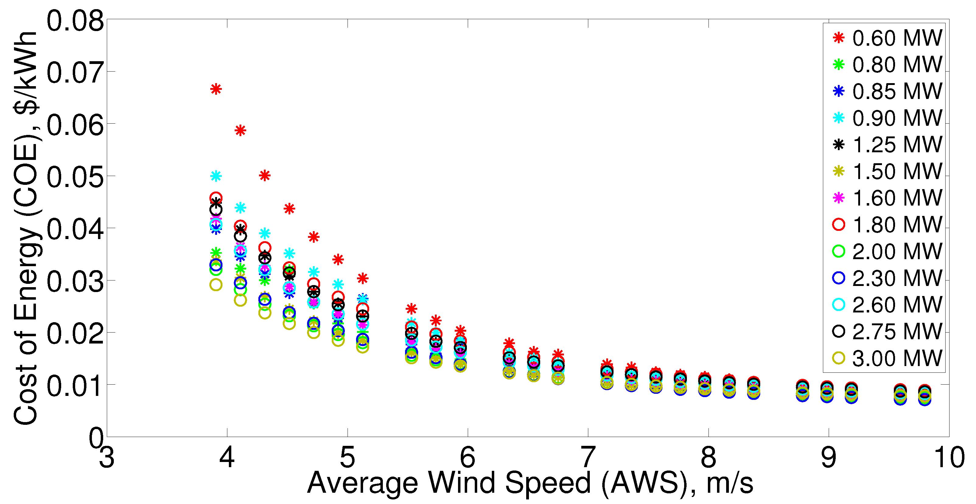 Energies 09 00352 g006