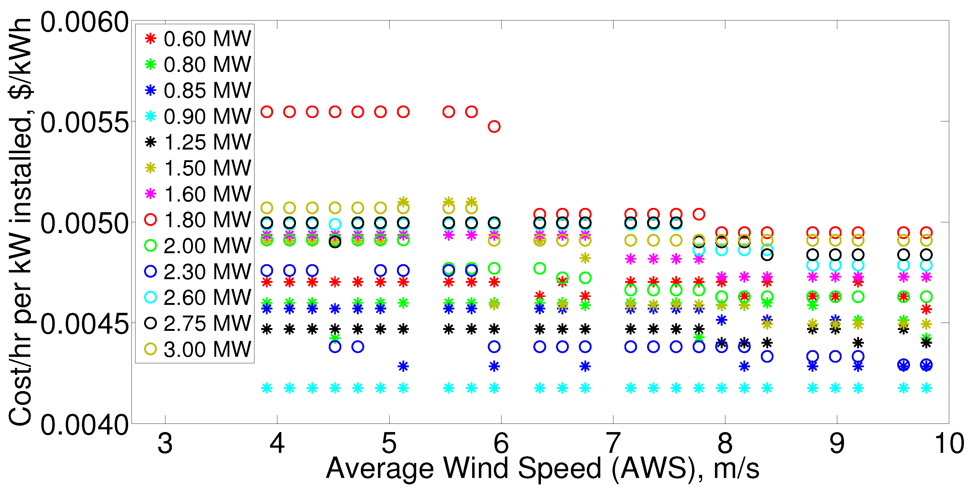 Energies 09 00352 g008