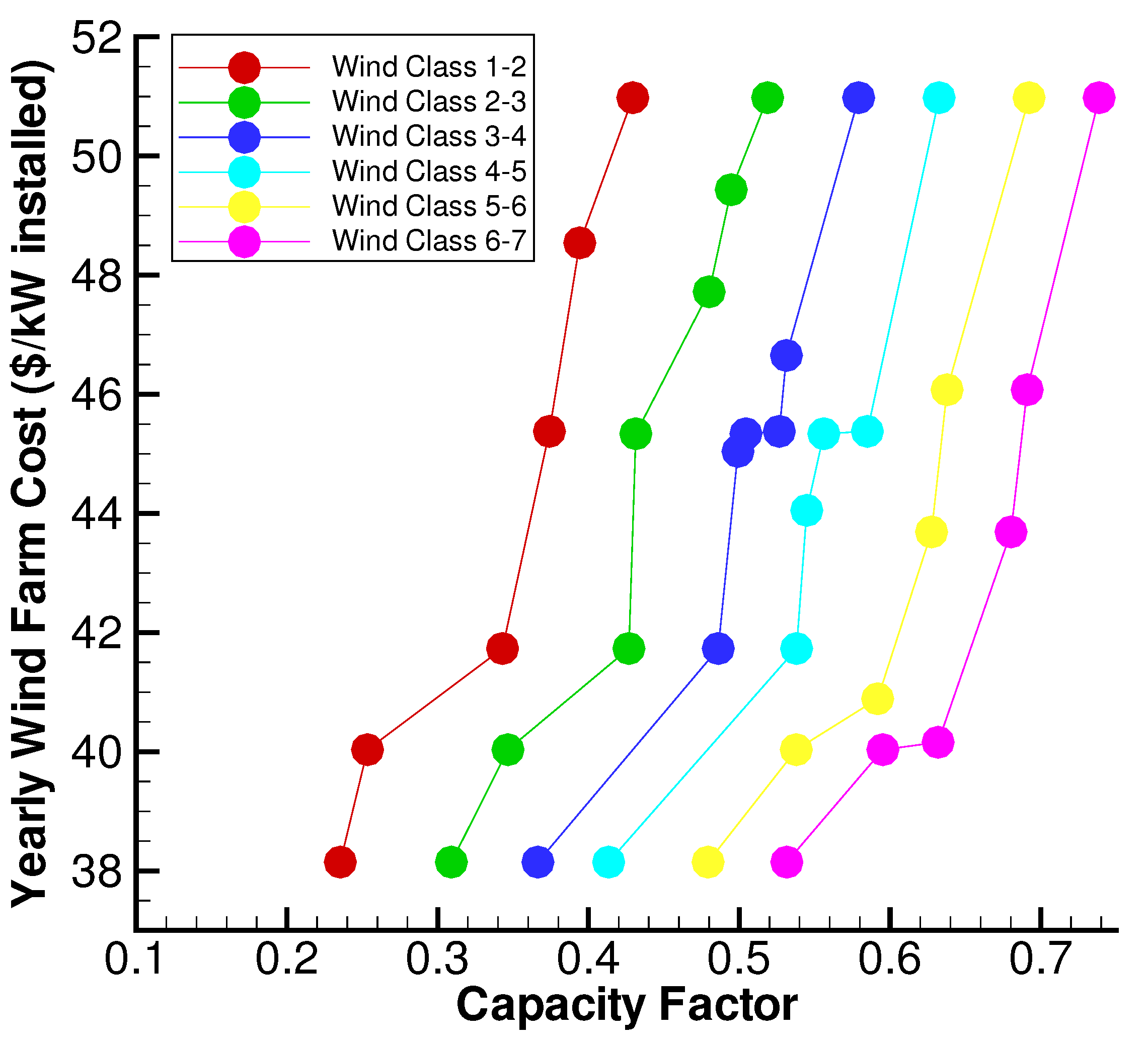 Energies 09 00352 g013