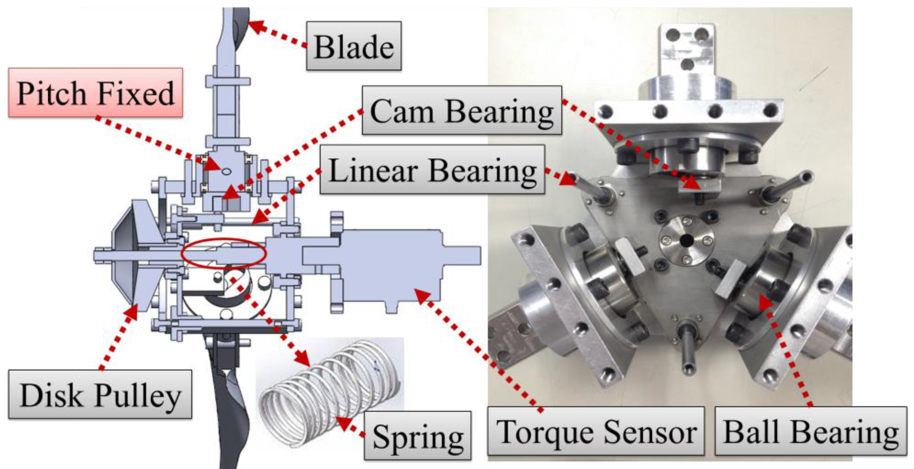 Control mechanism. Pitch Control Wind Turbine. Propeller Pitch Control. Питч контроль ветрогенератора. Fan Blade Pitch.