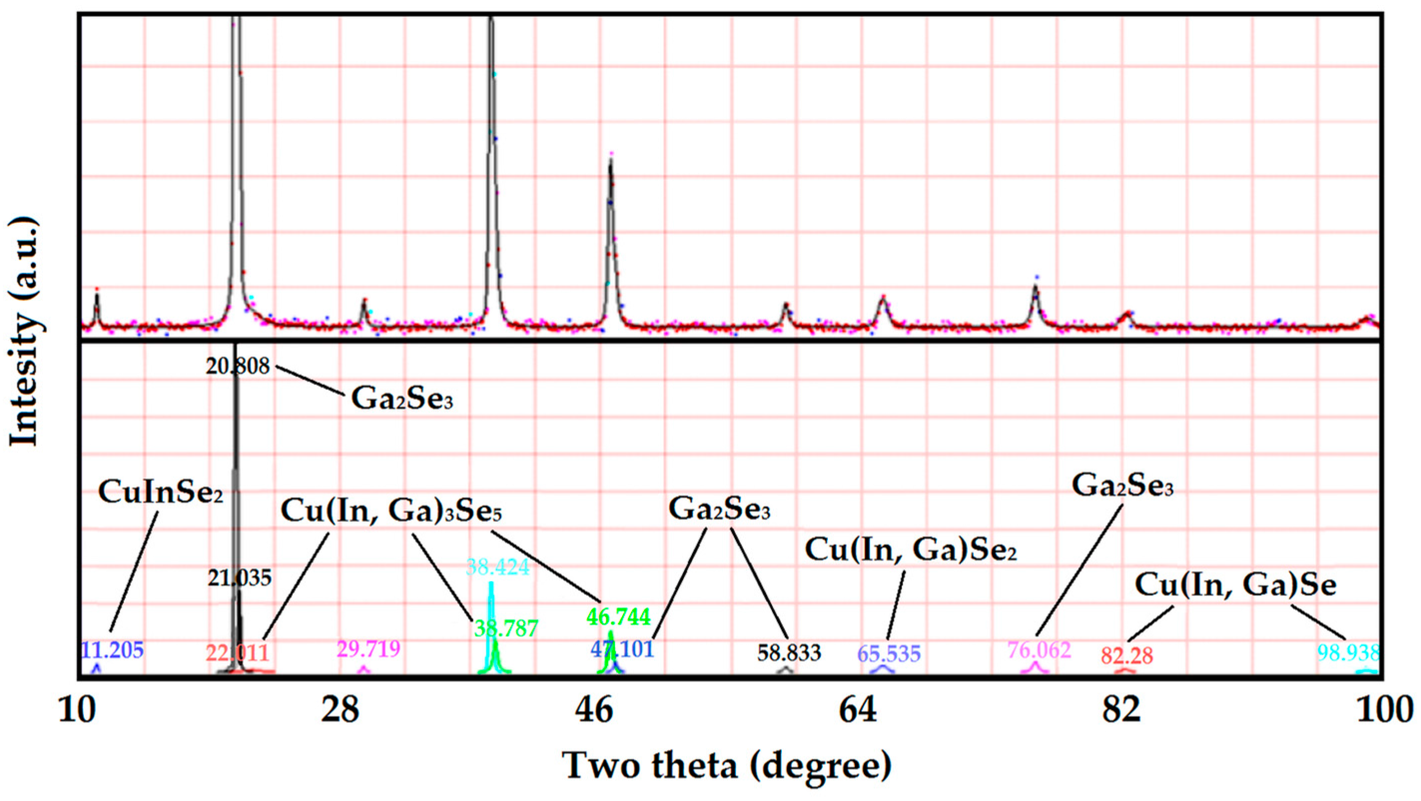Energies 09 00354 g003 1024