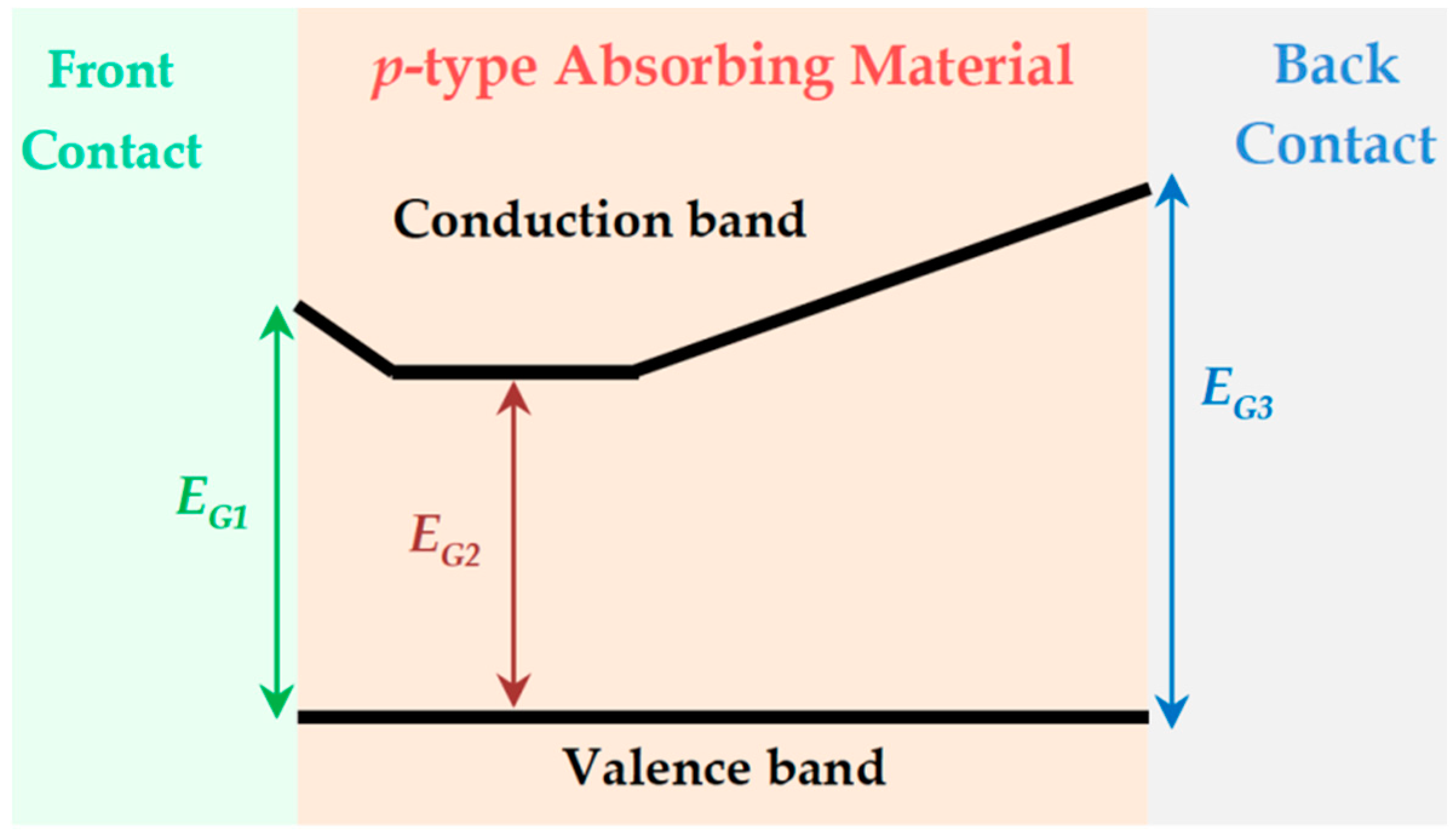 Energies 09 00354 g004 1024