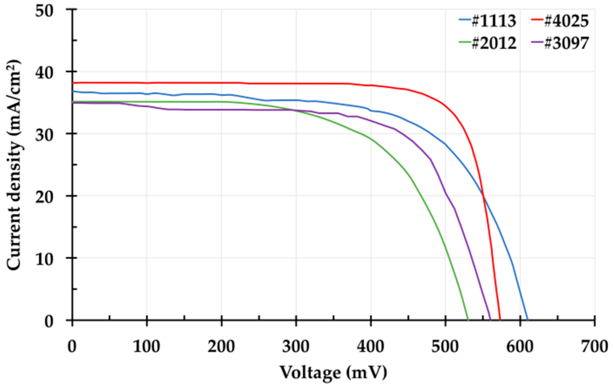 Energies 09 00354 g010 1024