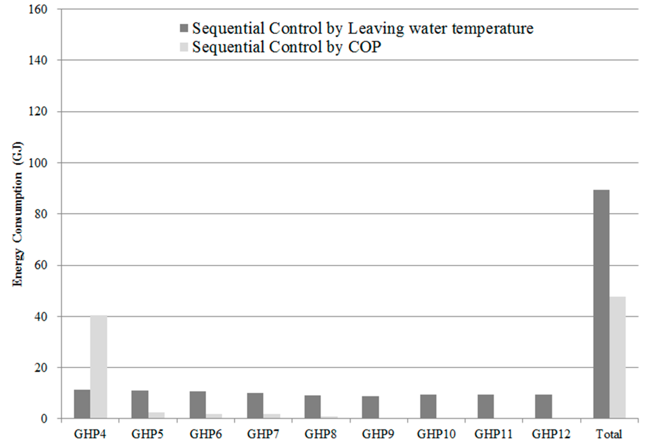 Energies 09 00356 g007