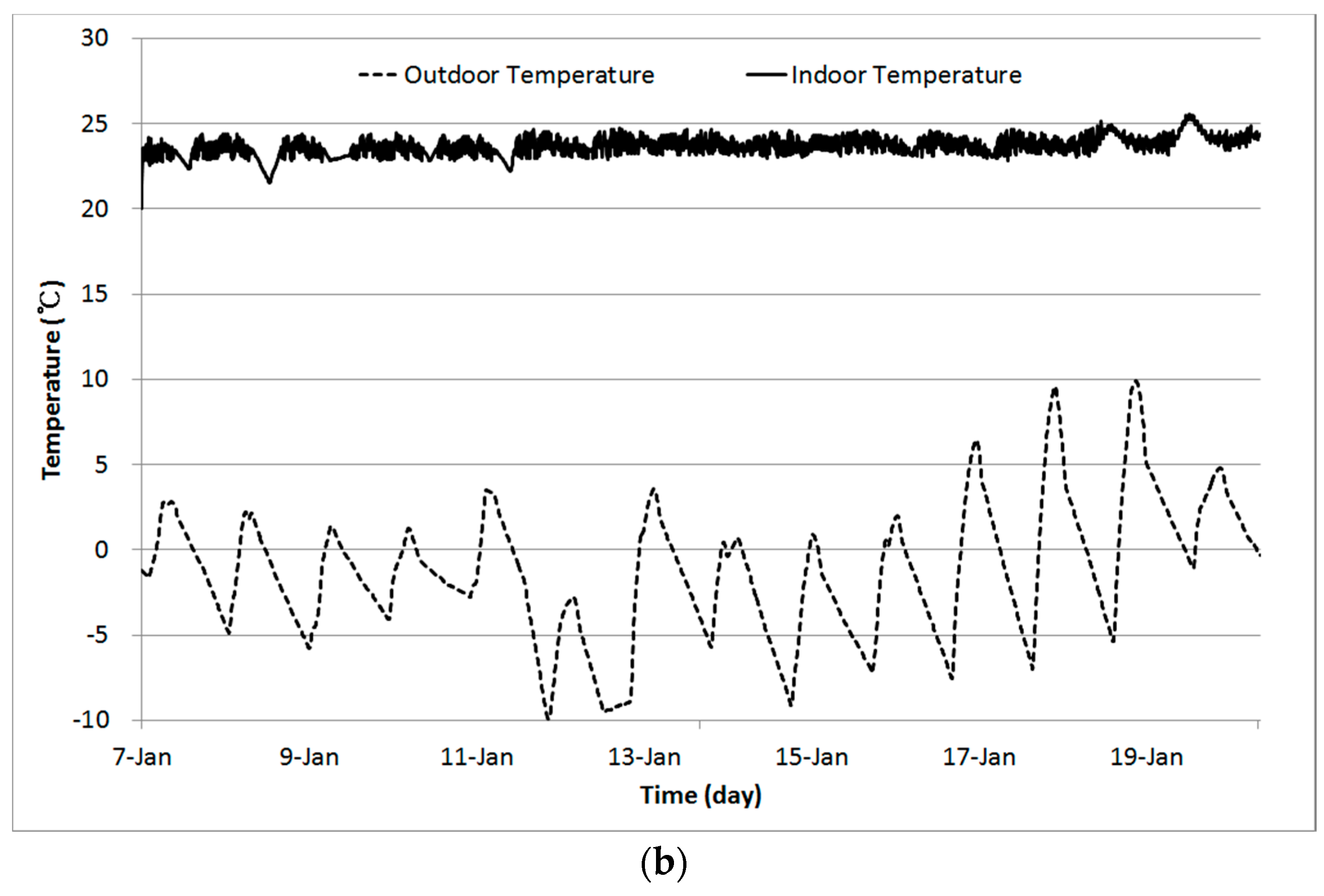 Energies 09 00356 g012b