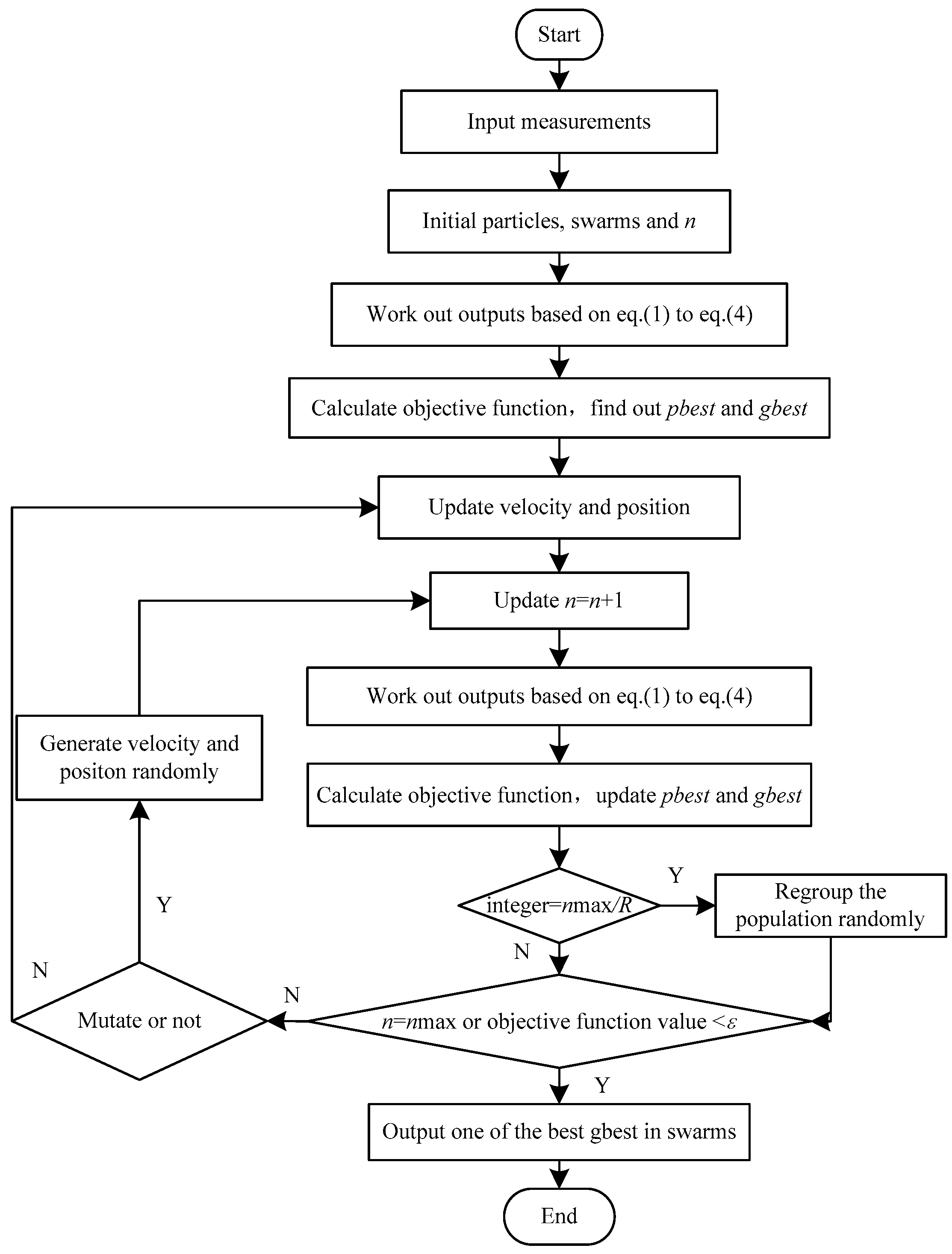 Energies 09 00362 g004 1024